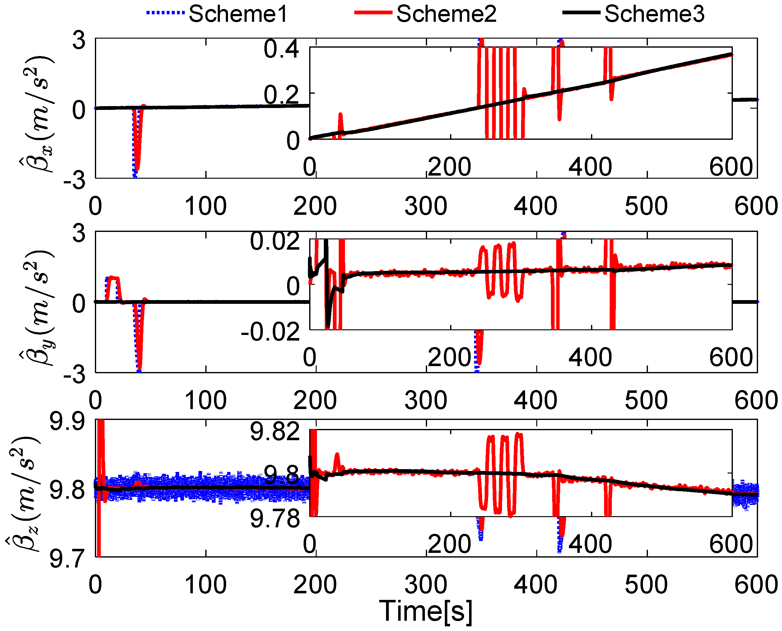 Sensors 17 00709 g011 550