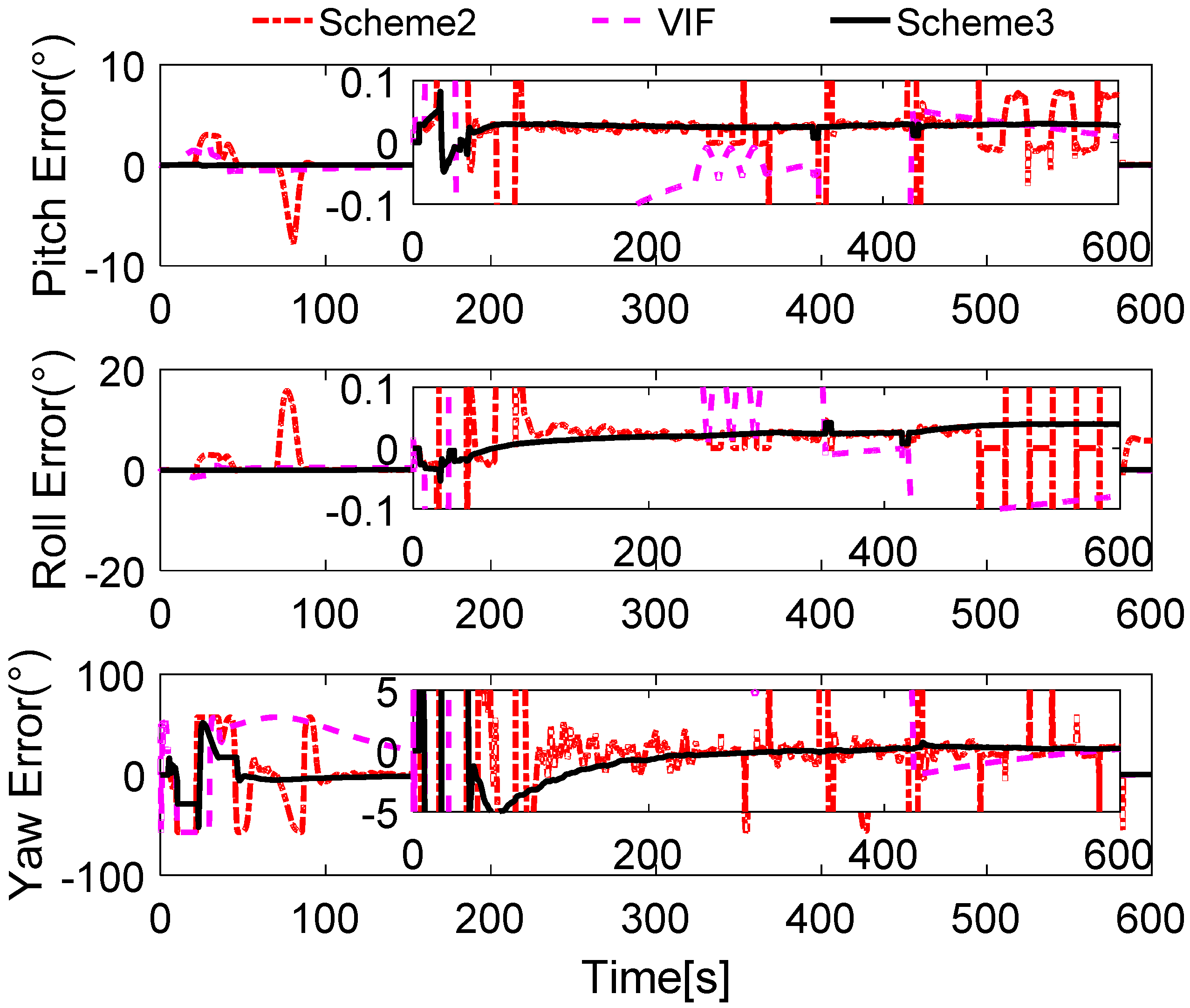 Sensors 17 00709 g012 550