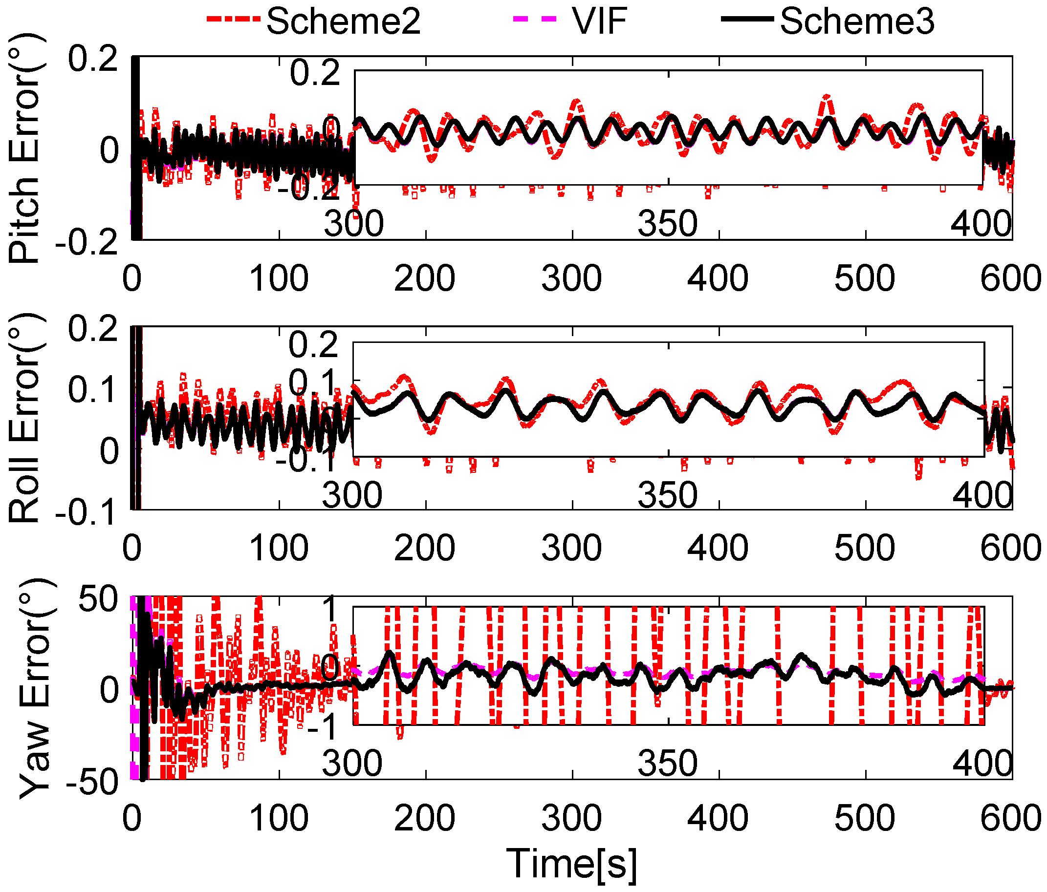 Sensors 17 00709 g015 550