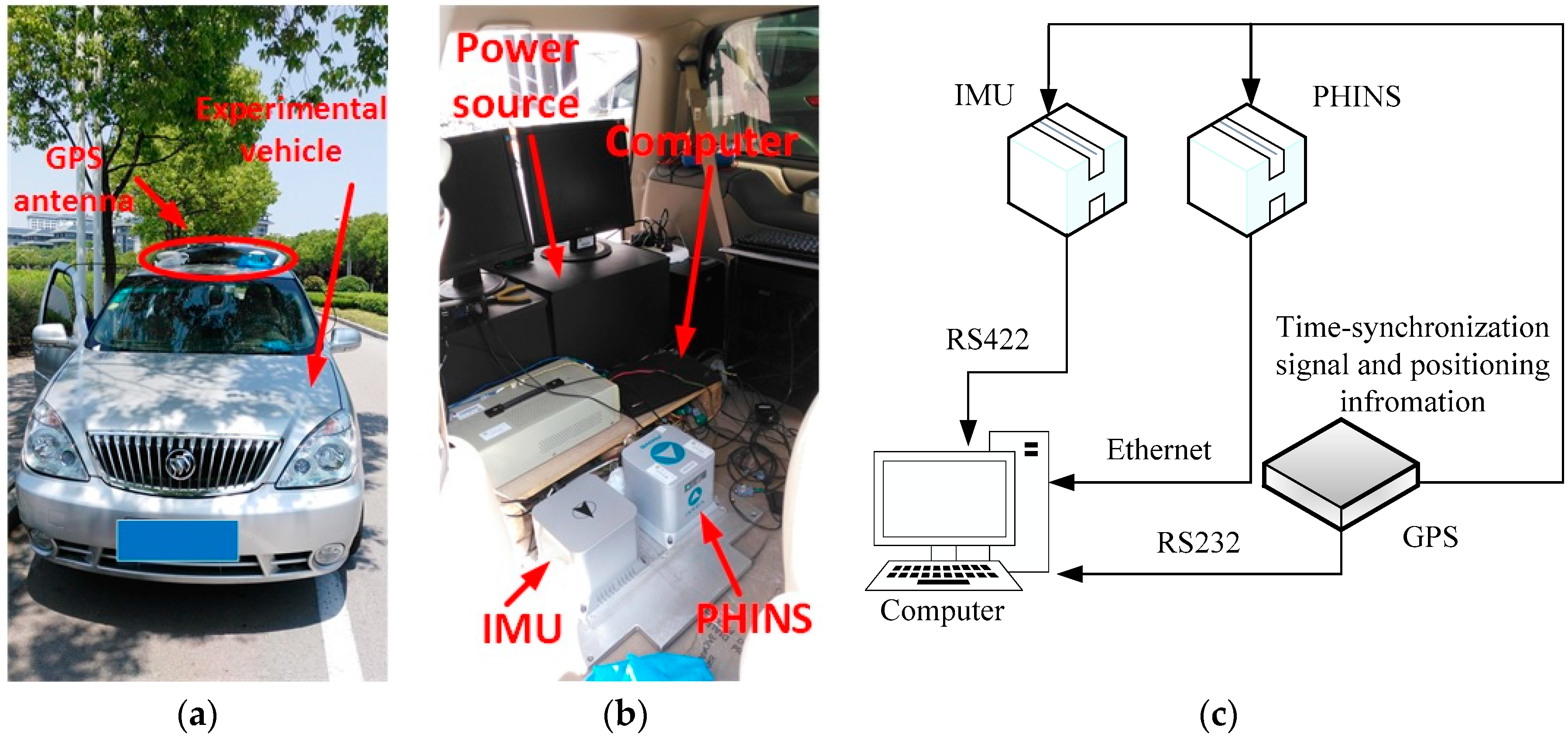Sensors 17 00709 g016 550