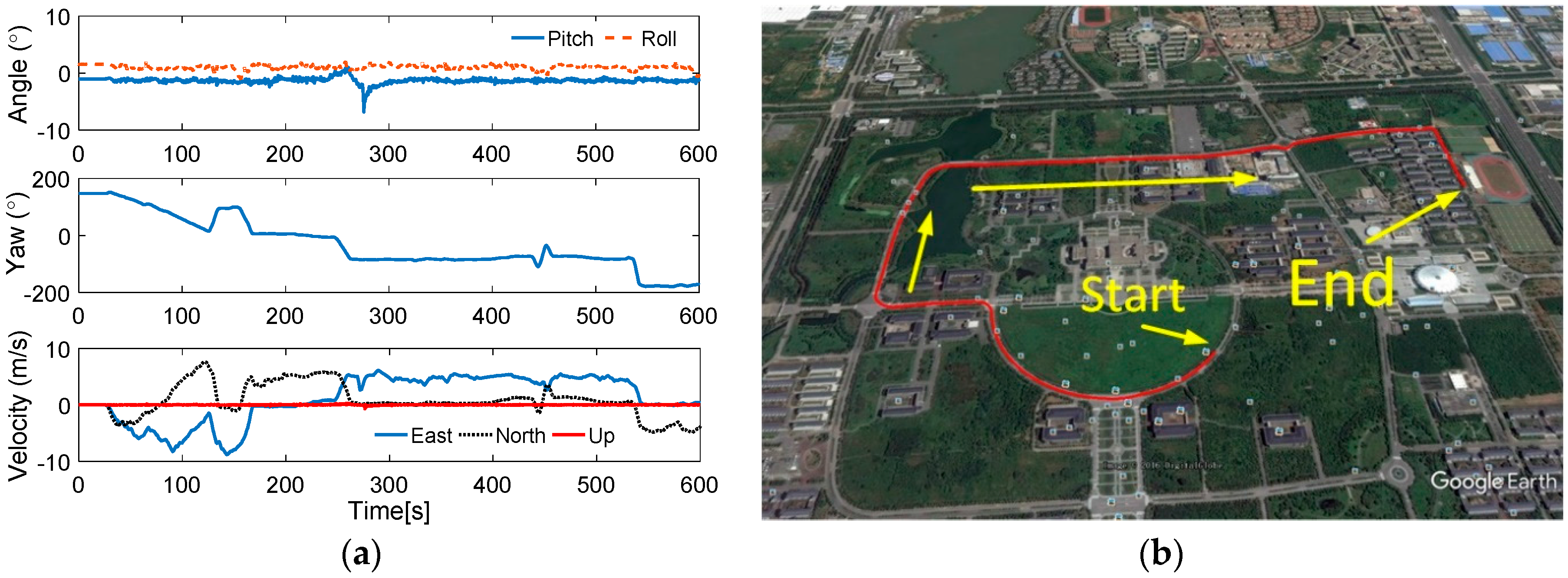 Sensors 17 00709 g017 550