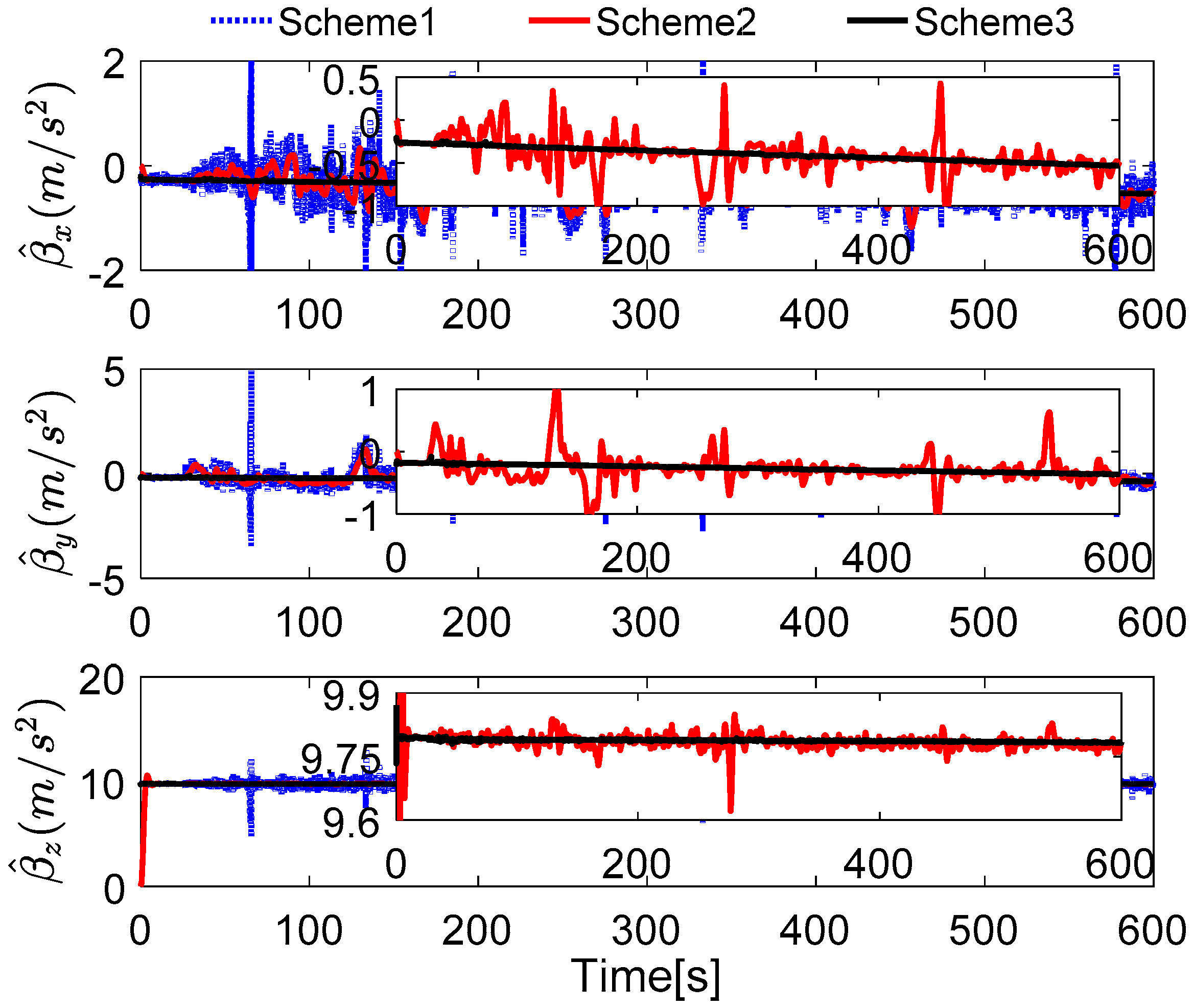 Sensors 17 00709 g018 550