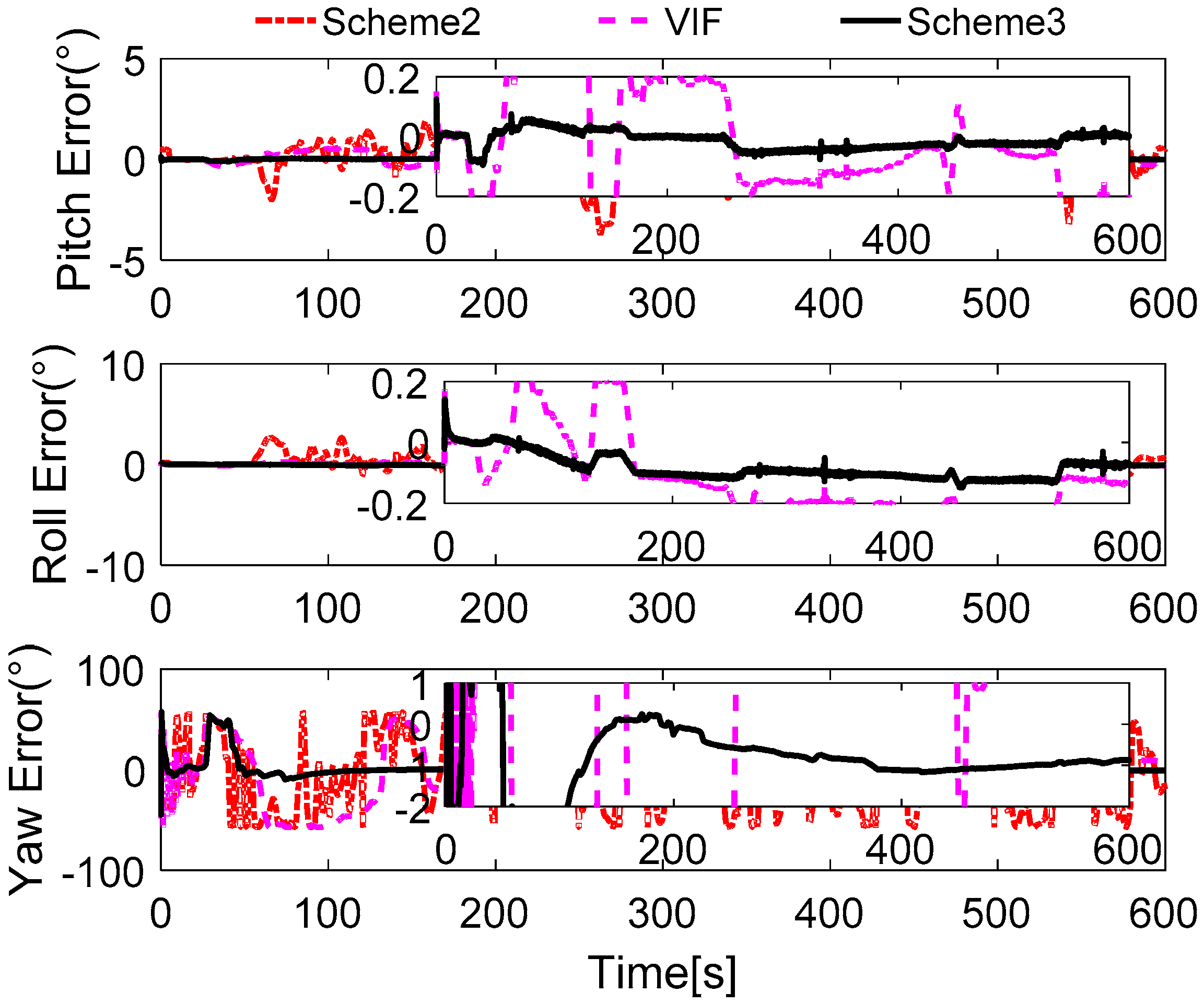 Sensors 17 00709 g019 550
