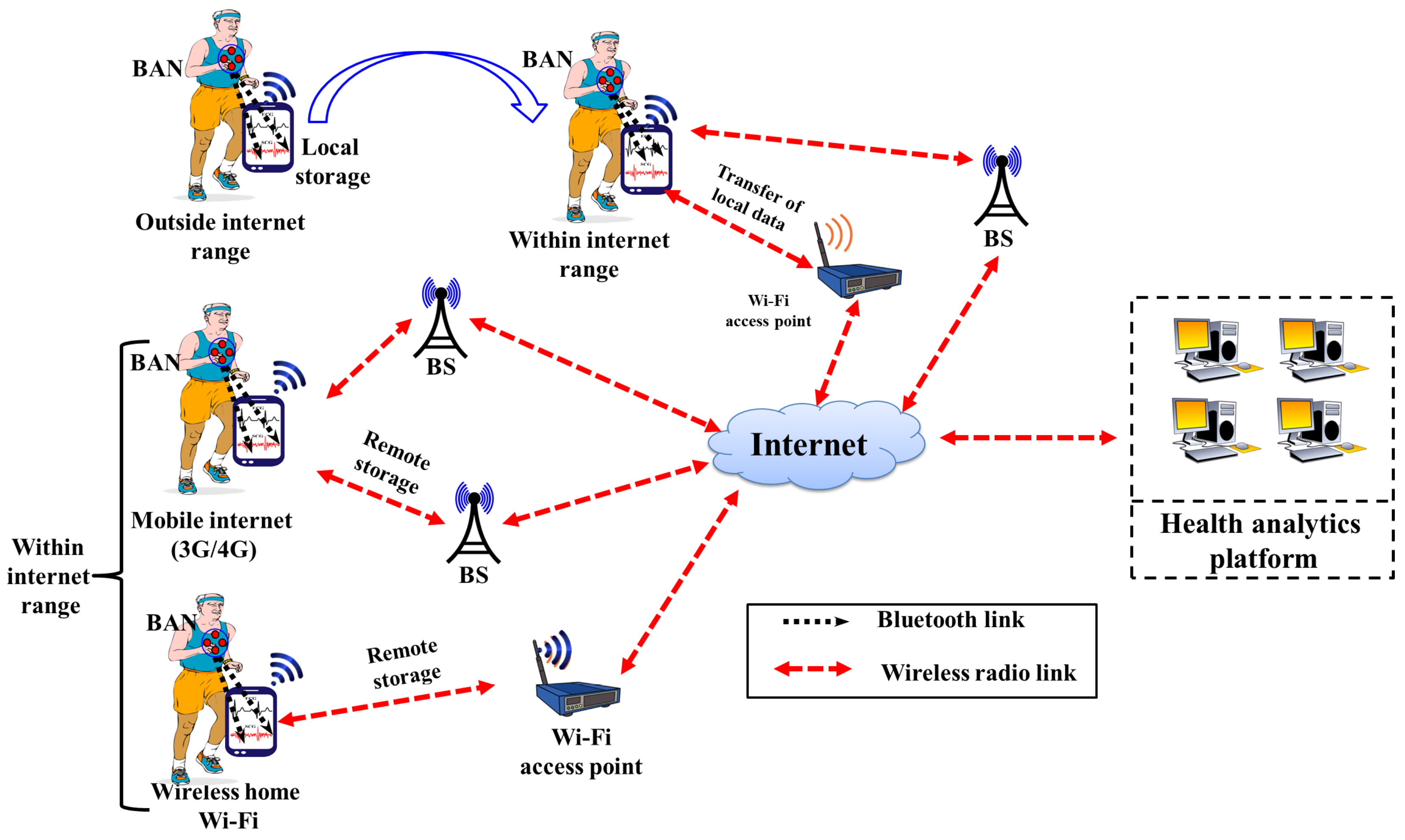 Sensors 17 00711 g003