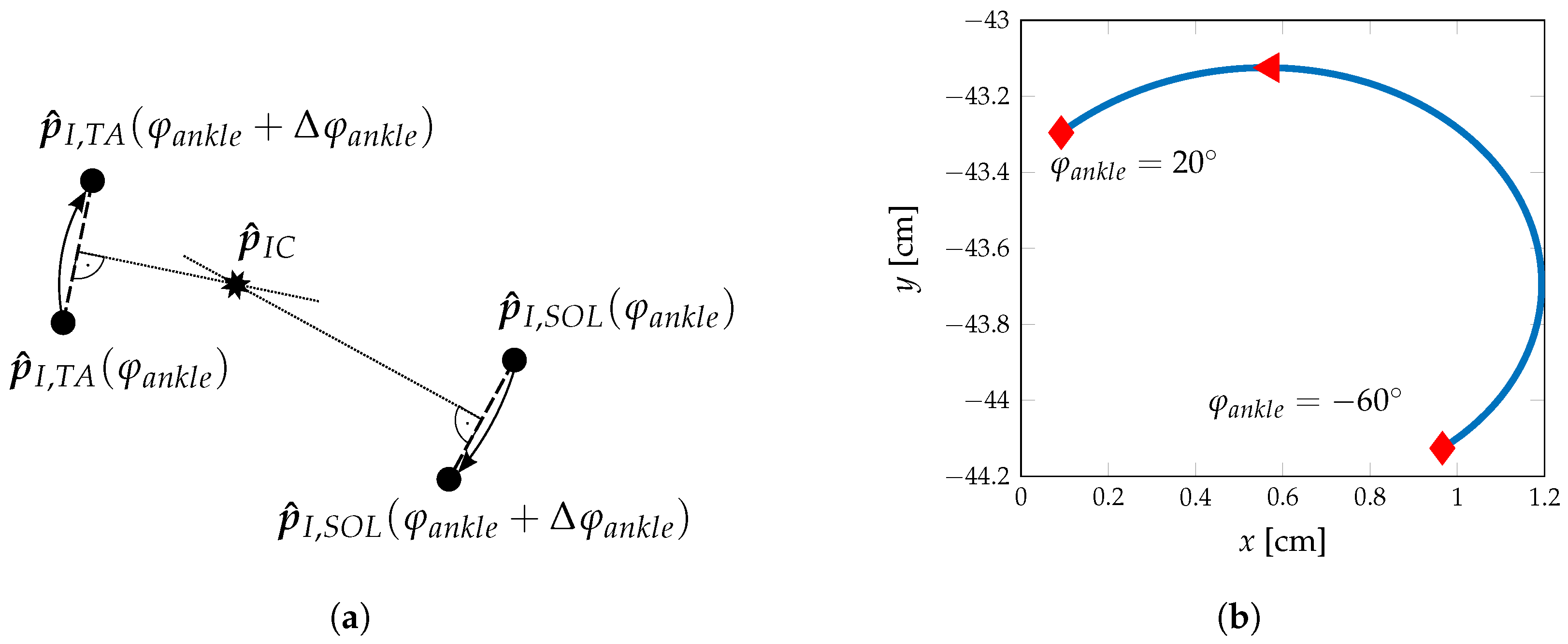 Sensors 17 00713 g003