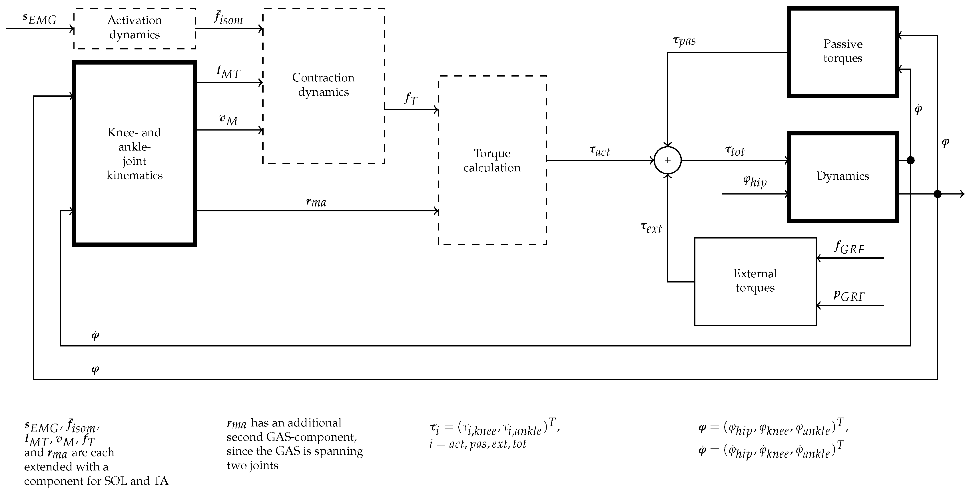 Sensors 17 00713 g006