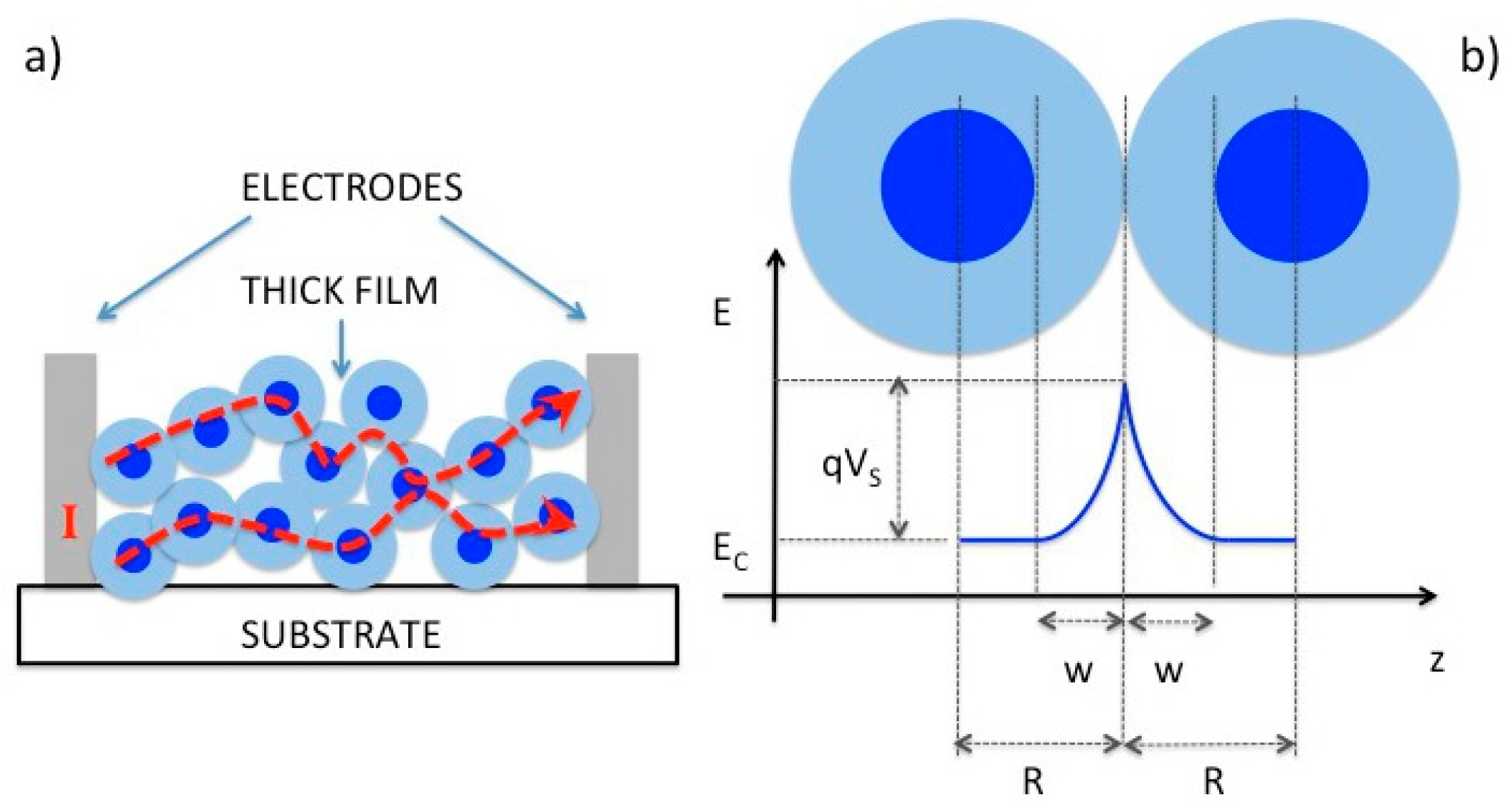 Temperature-Dependent n-Type and p-Type Sensing Behaviors of CuO