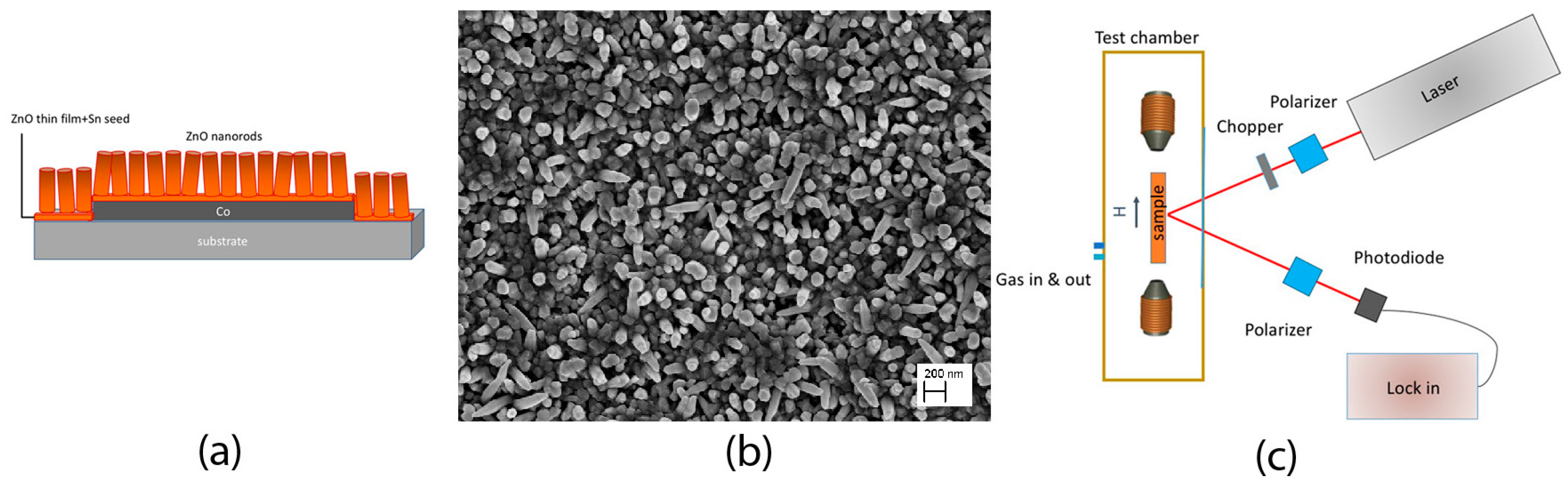 Sensors 17 00714 g011 550
