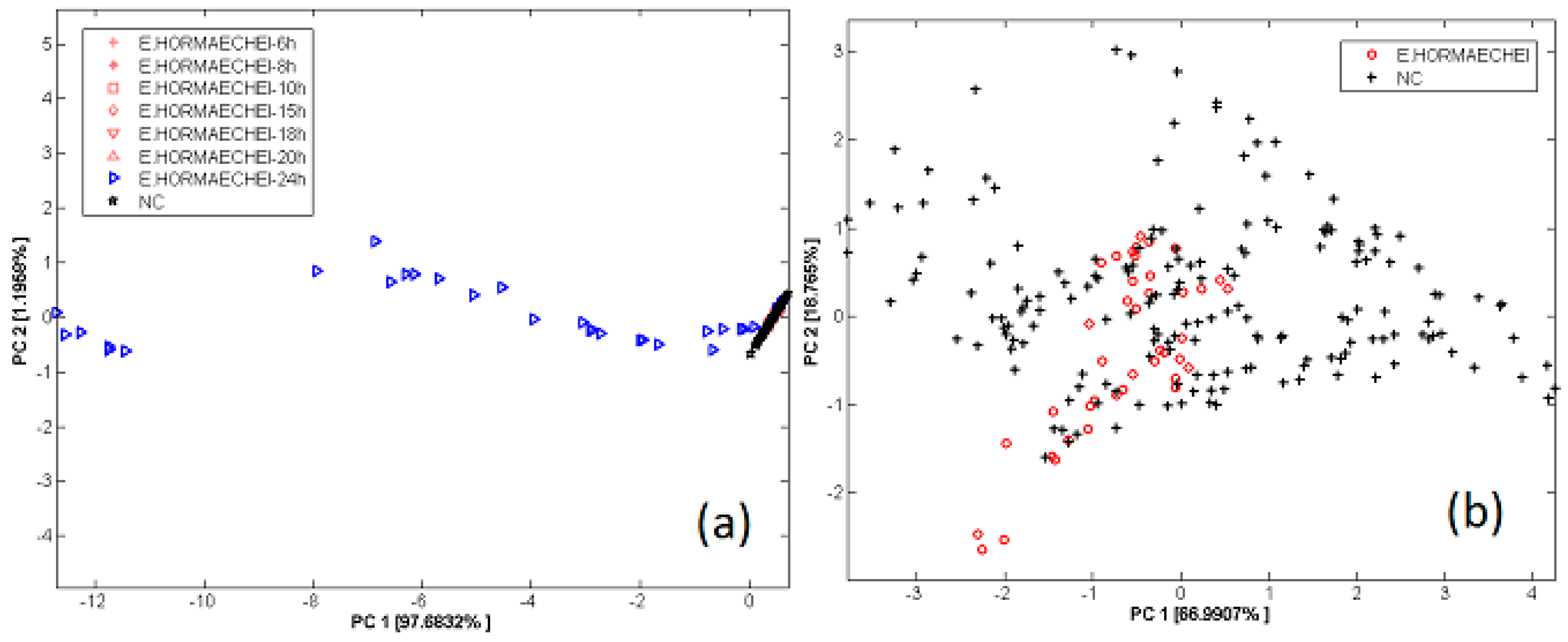 Sensors 17 00714 g017 550