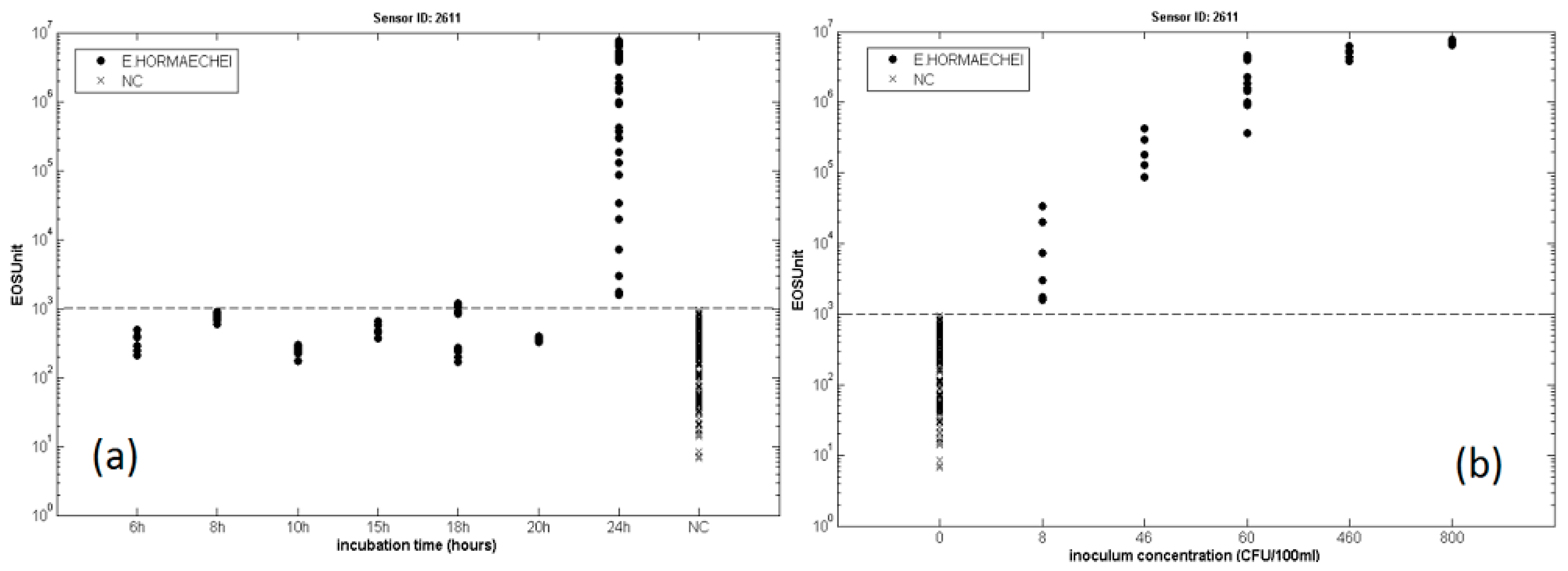Sensors 17 00714 g018 550