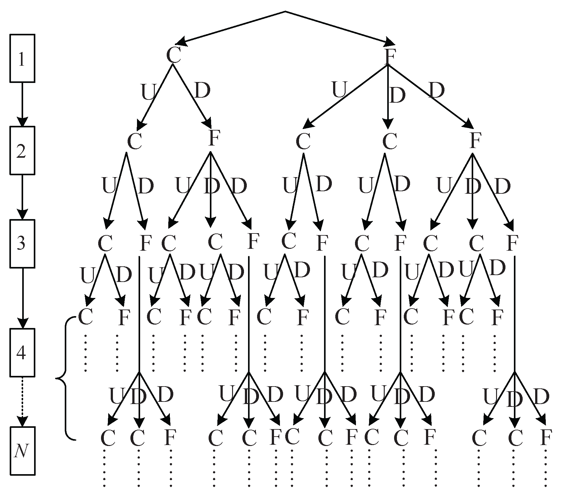 Sensors 17 00716 g004