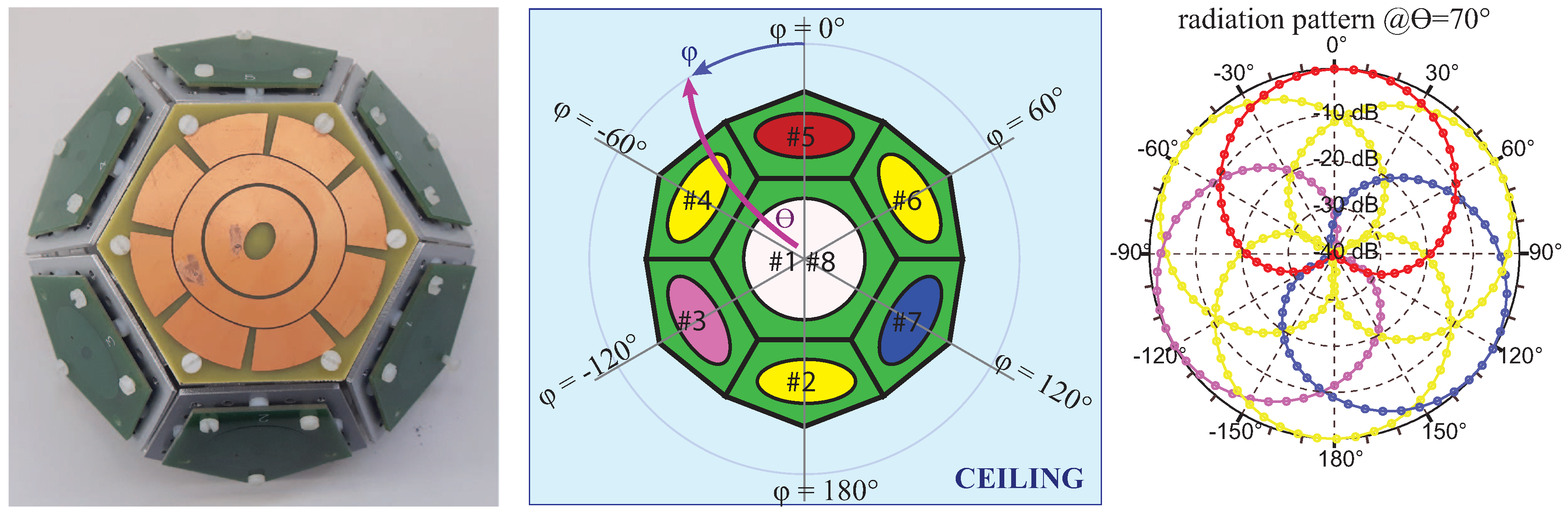 Sensors 17 00717 g003 550