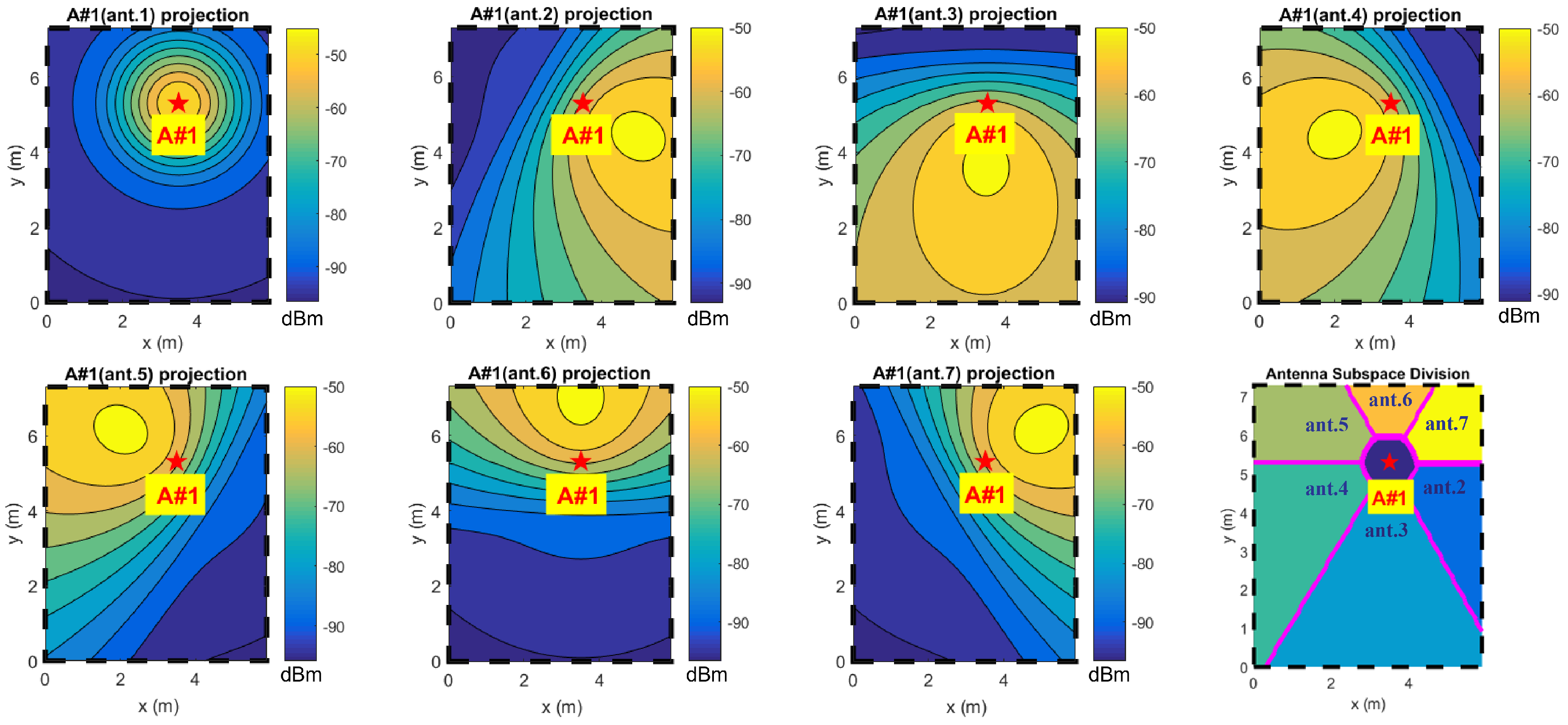 Sensors 17 00717 g006 550