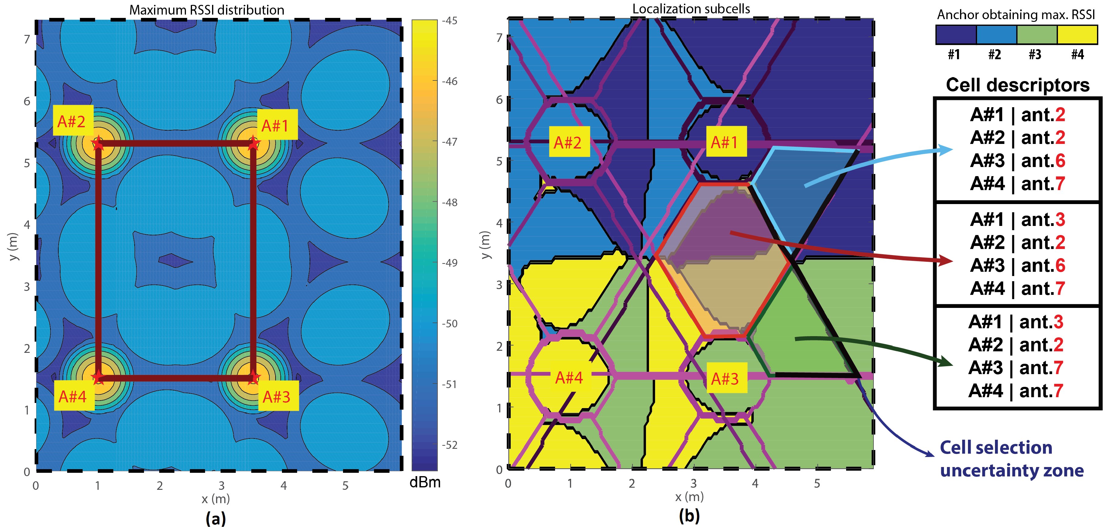 Sensors 17 00717 g007 550