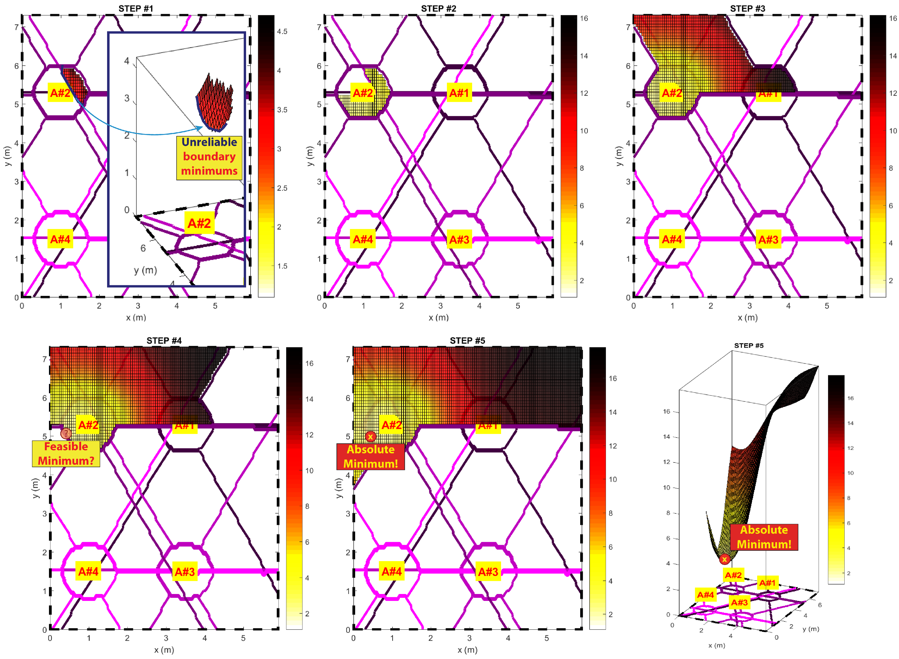 Sensors 17 00717 g008 550