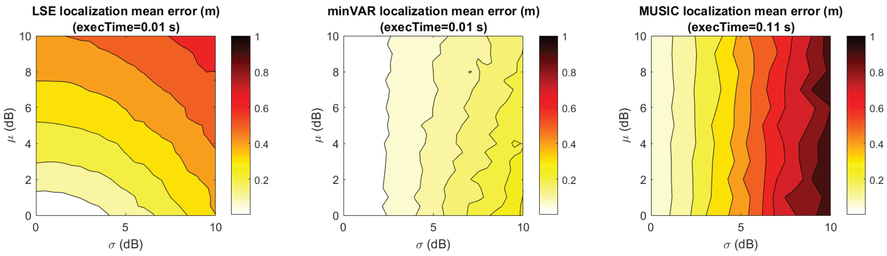Sensors 17 00717 g012 550