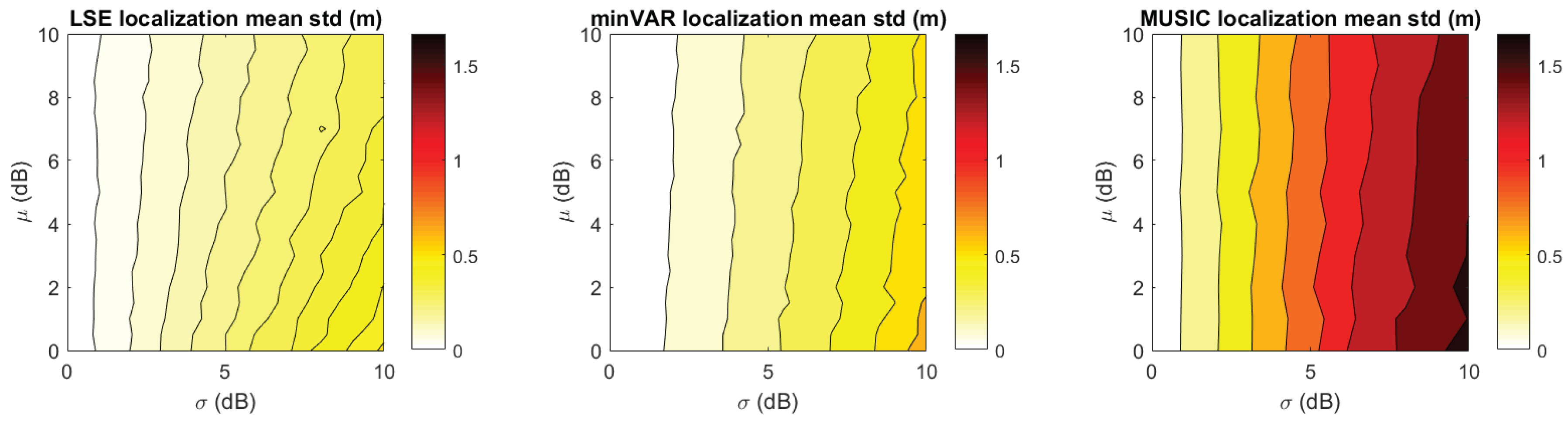 Sensors 17 00717 g013 550