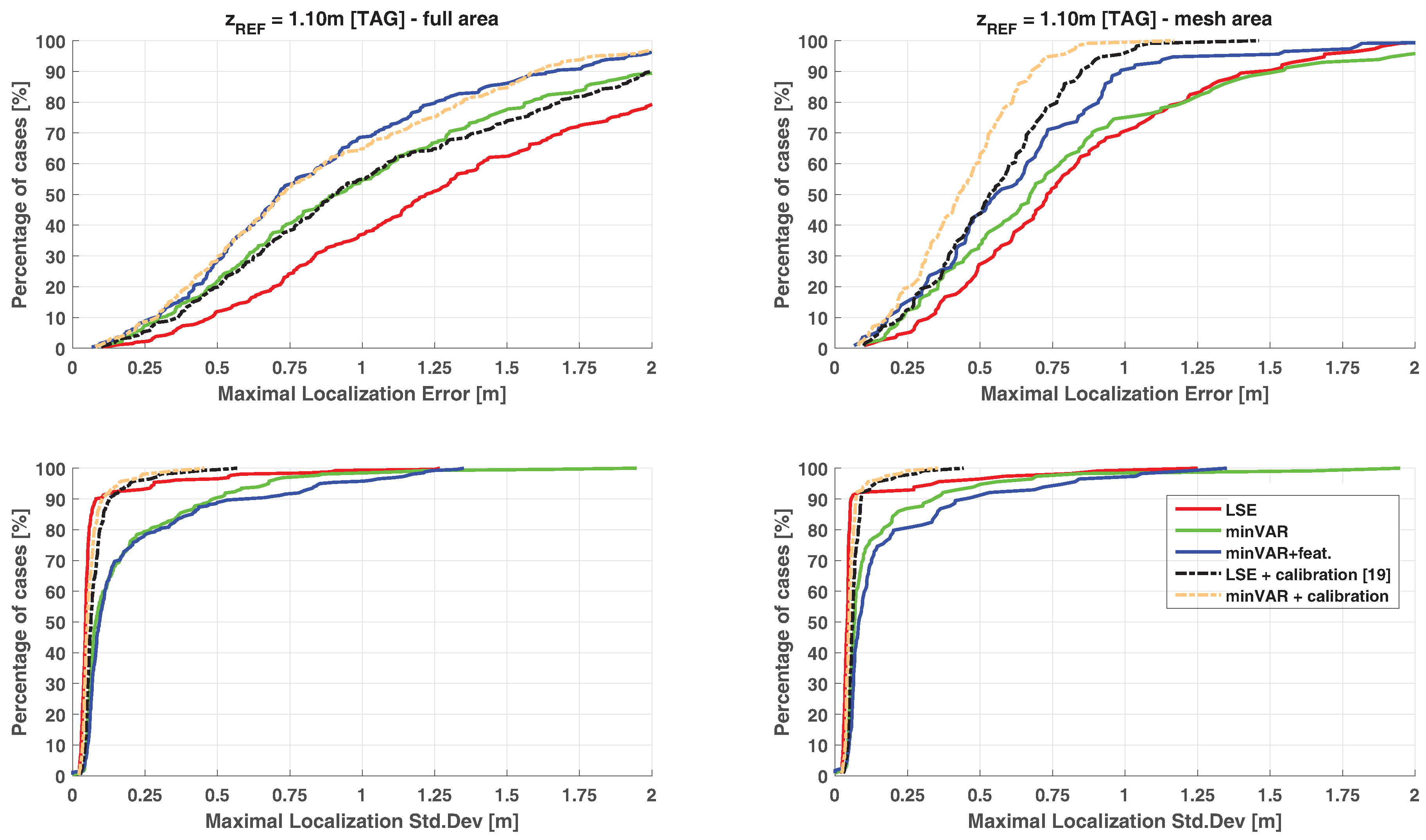 Sensors 17 00717 g016 550
