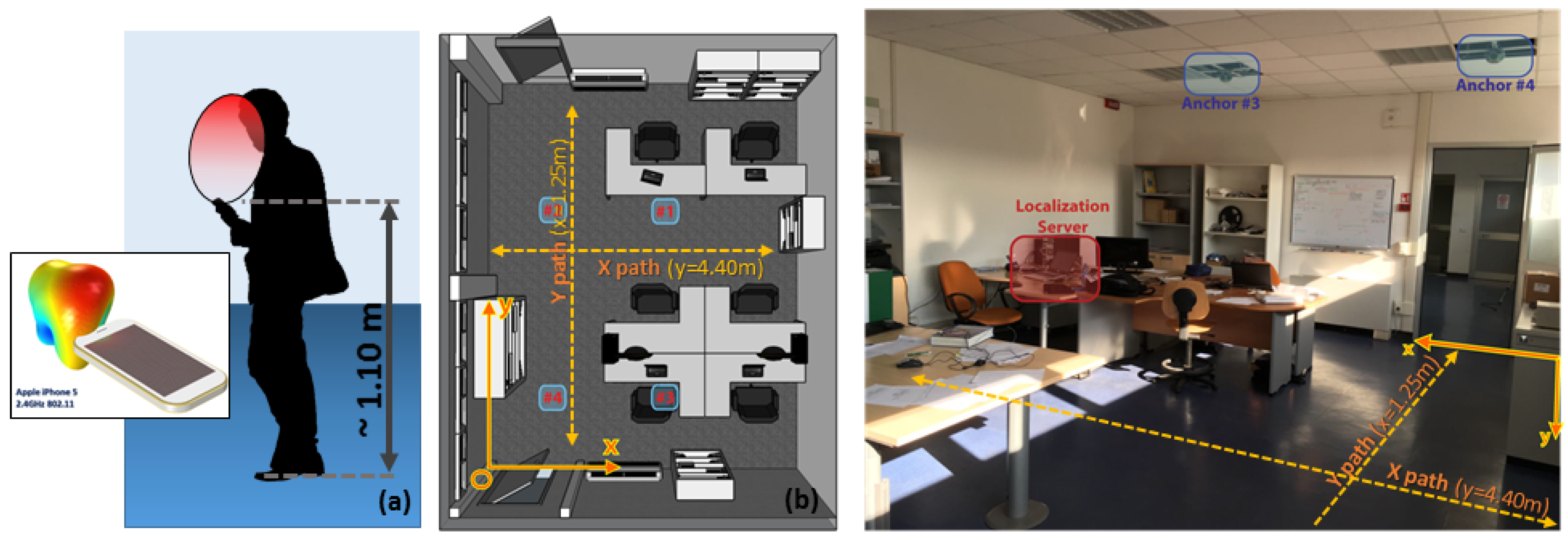 Sensors 17 00717 g020 550