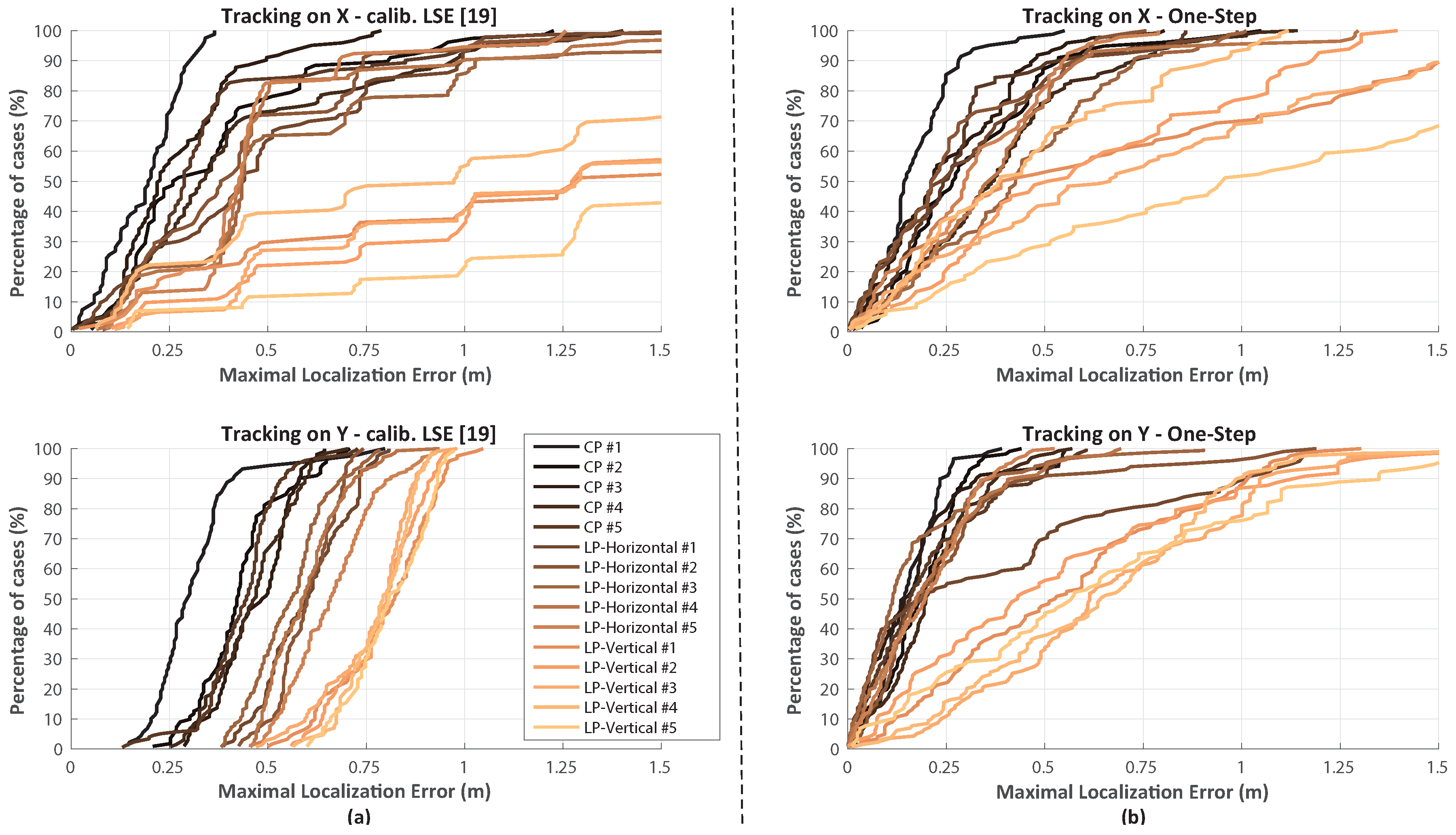 Sensors 17 00717 g022 550