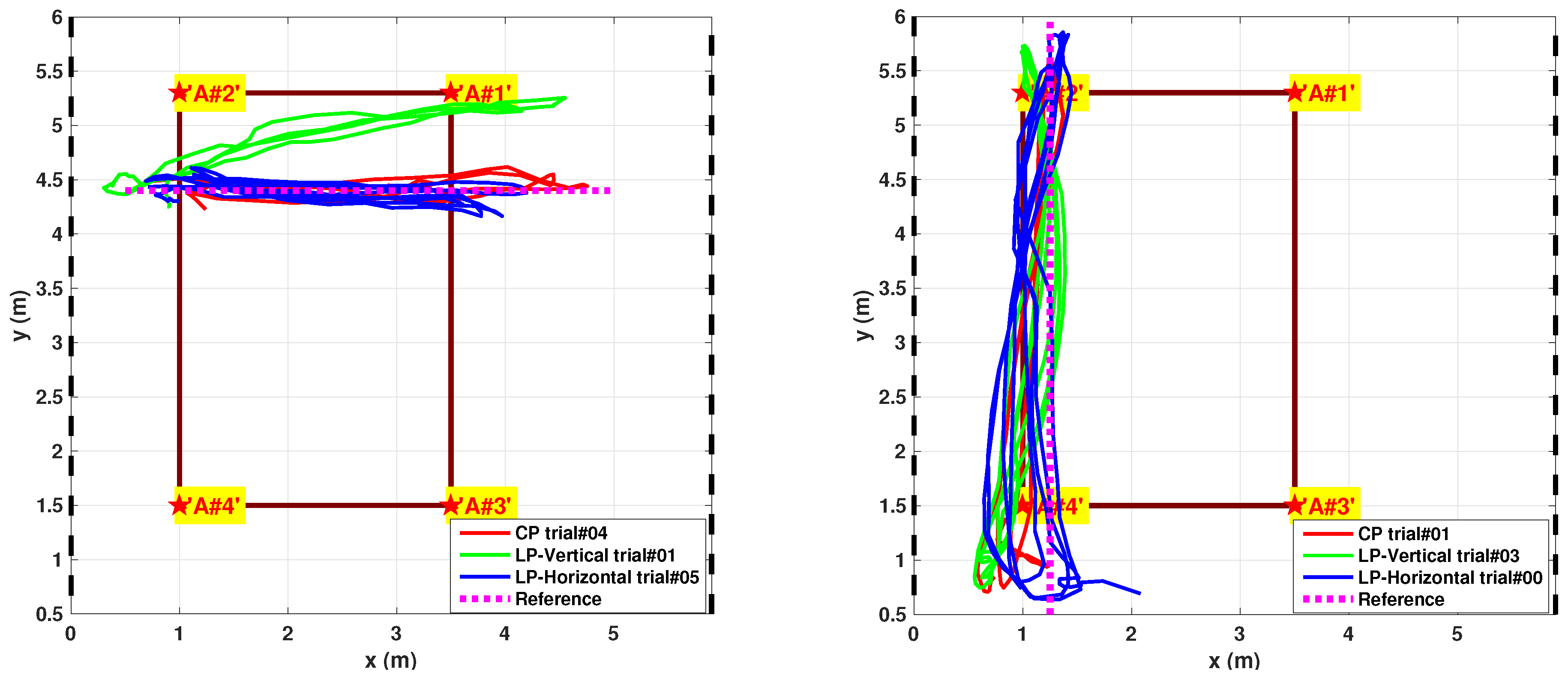 Sensors 17 00717 g023 550