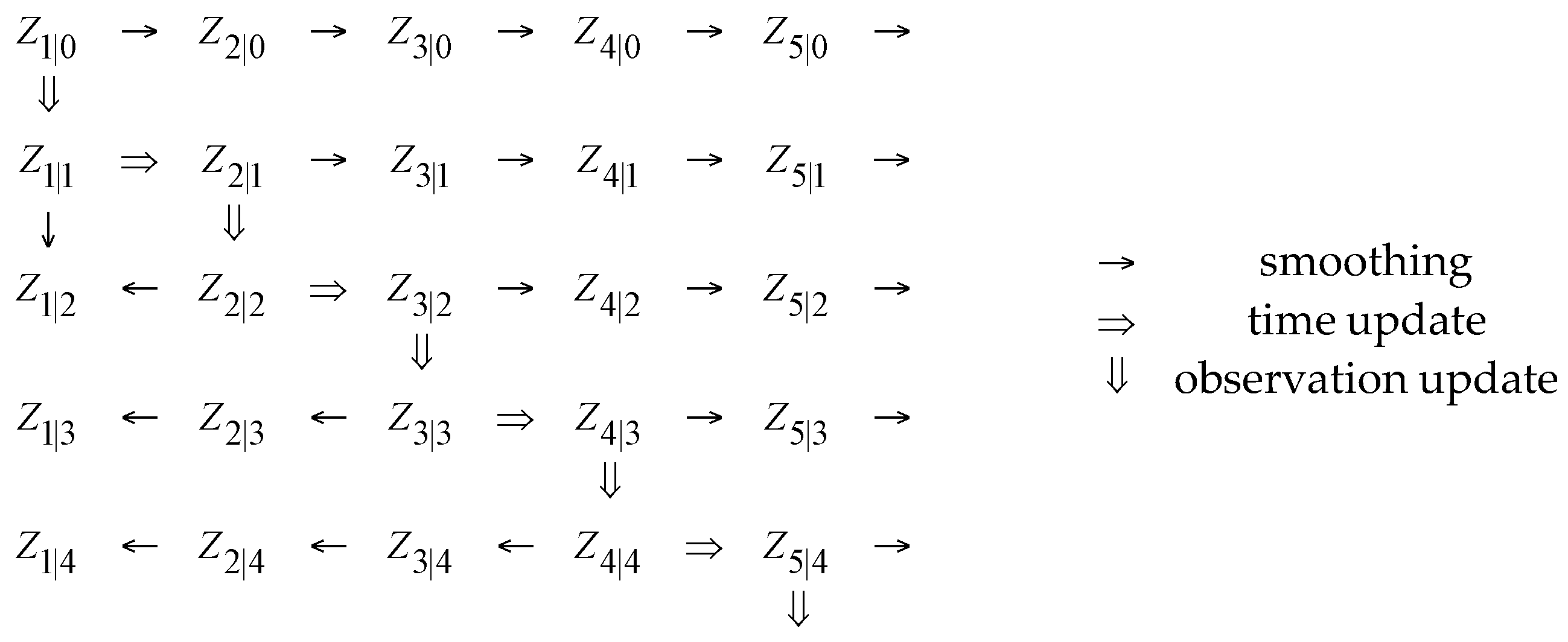 Sensors 17 00720 g003 550