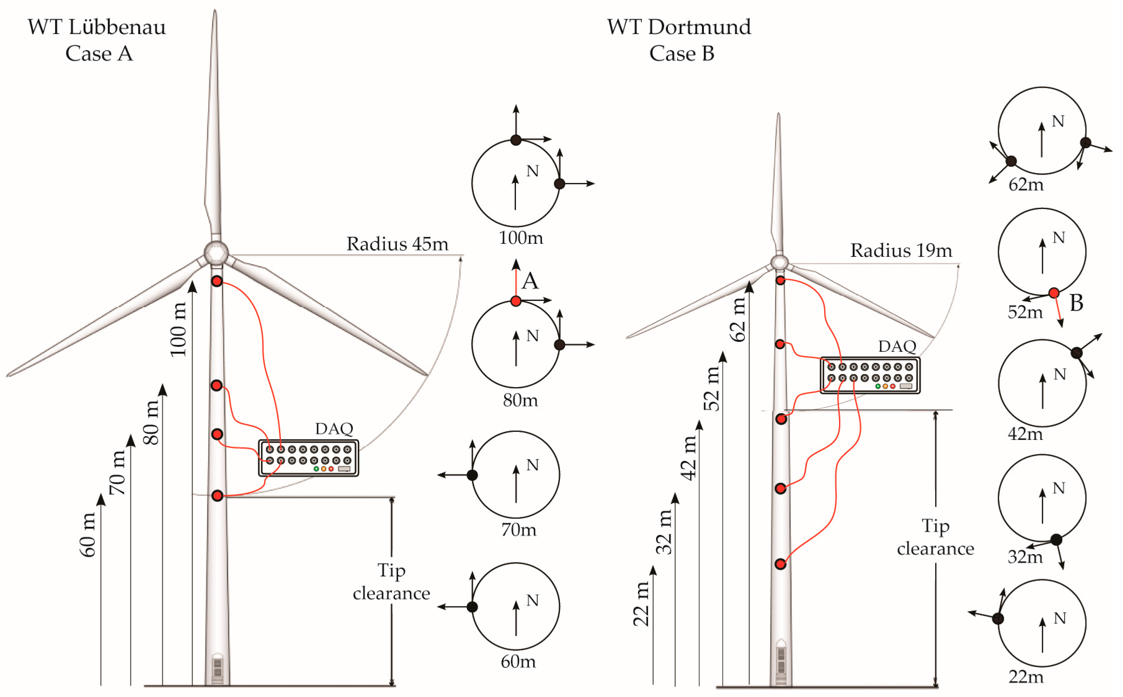 Sensors 17 00720 g005 550