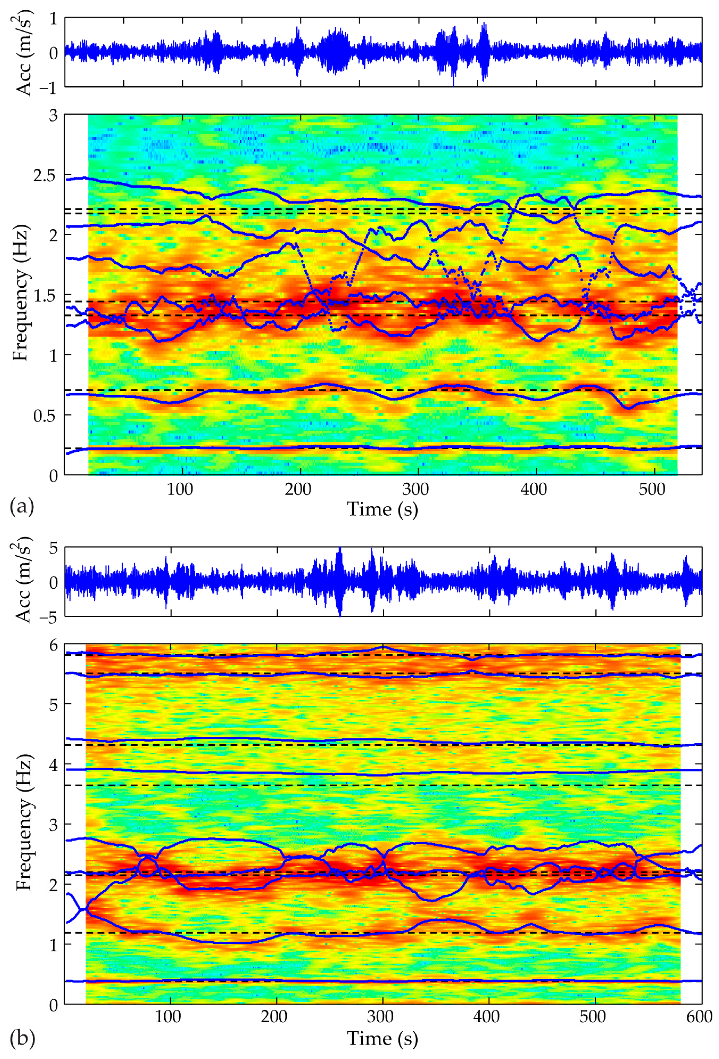 Sensors 17 00720 g007 550