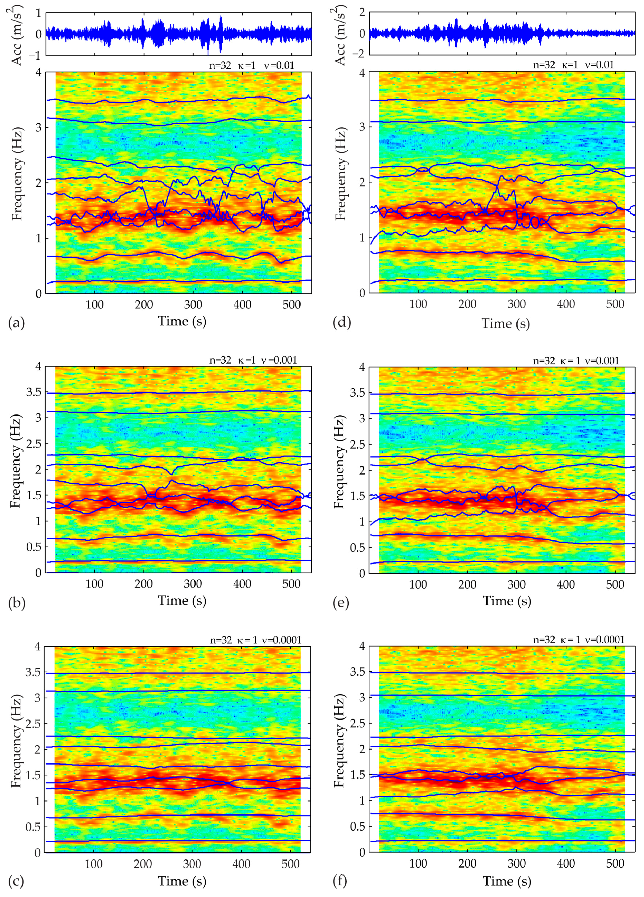 Sensors 17 00720 g009 550