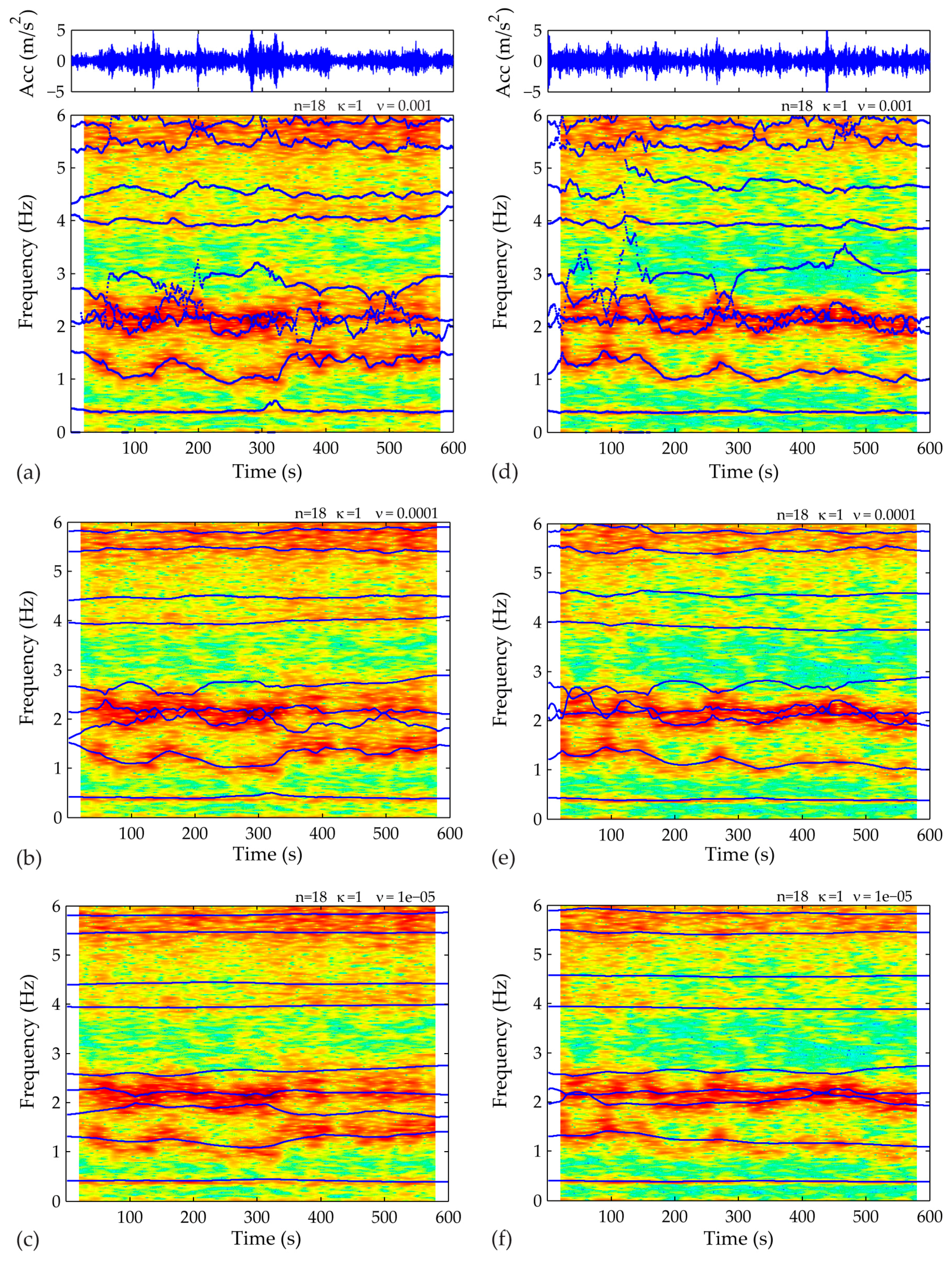 Sensors 17 00720 g010 550