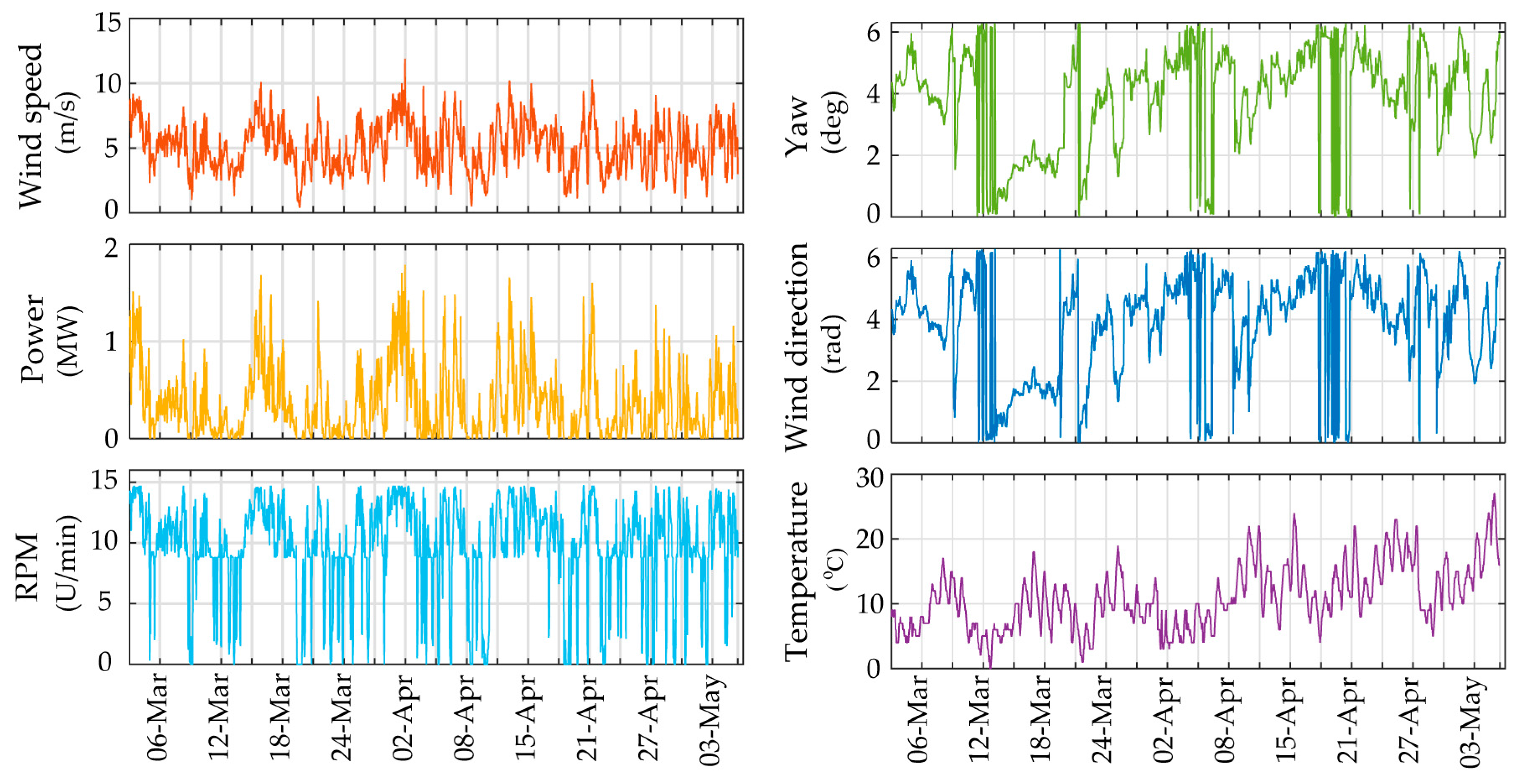 Sensors 17 00720 g011 550