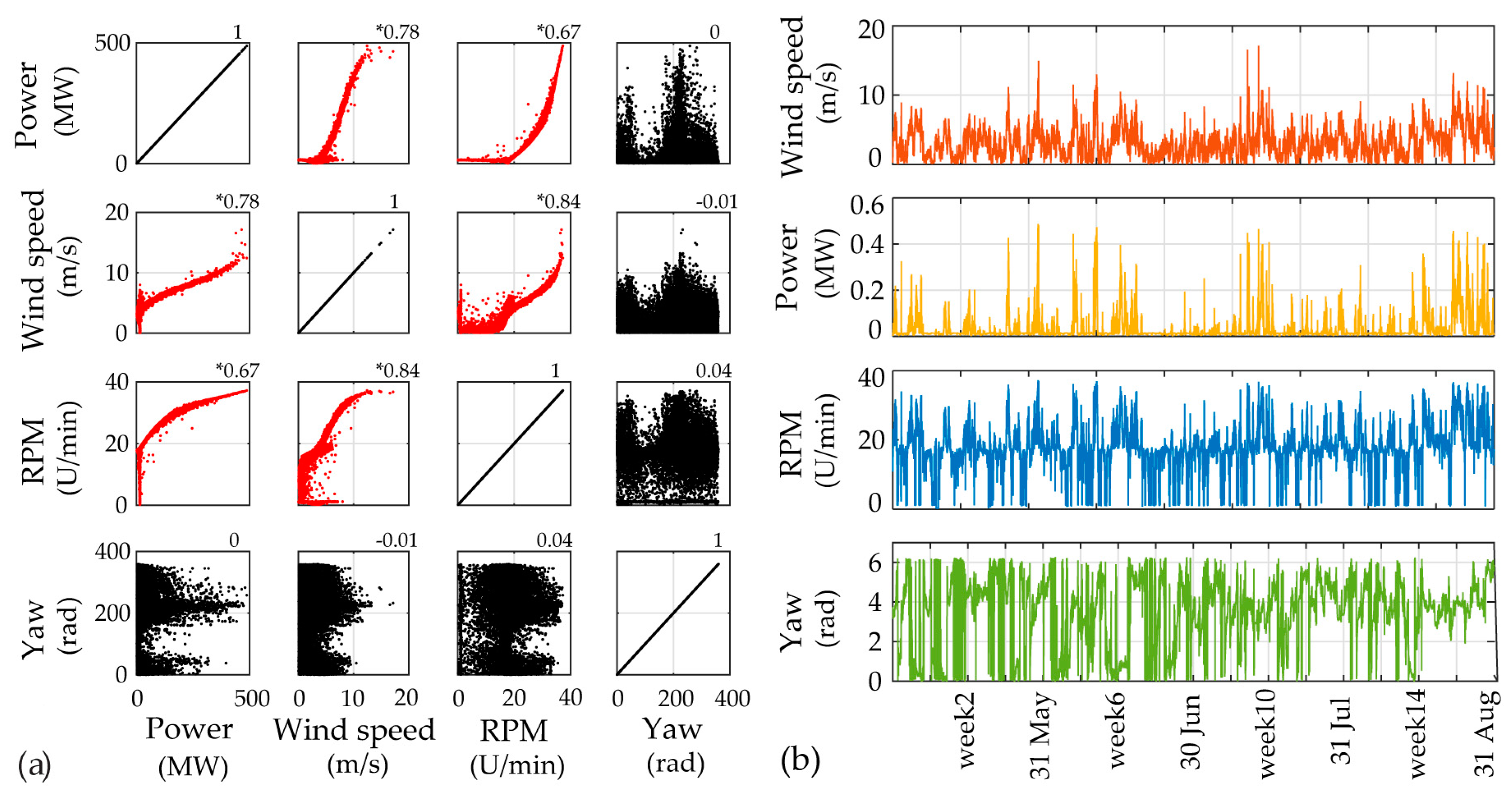 Sensors 17 00720 g014 550