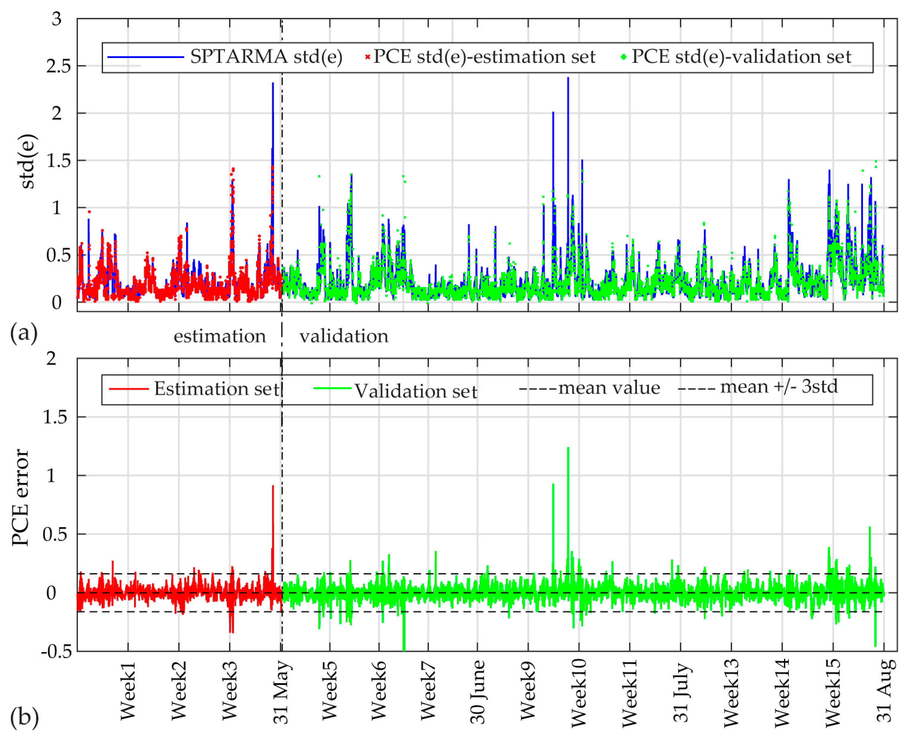 Sensors 17 00720 g017 550