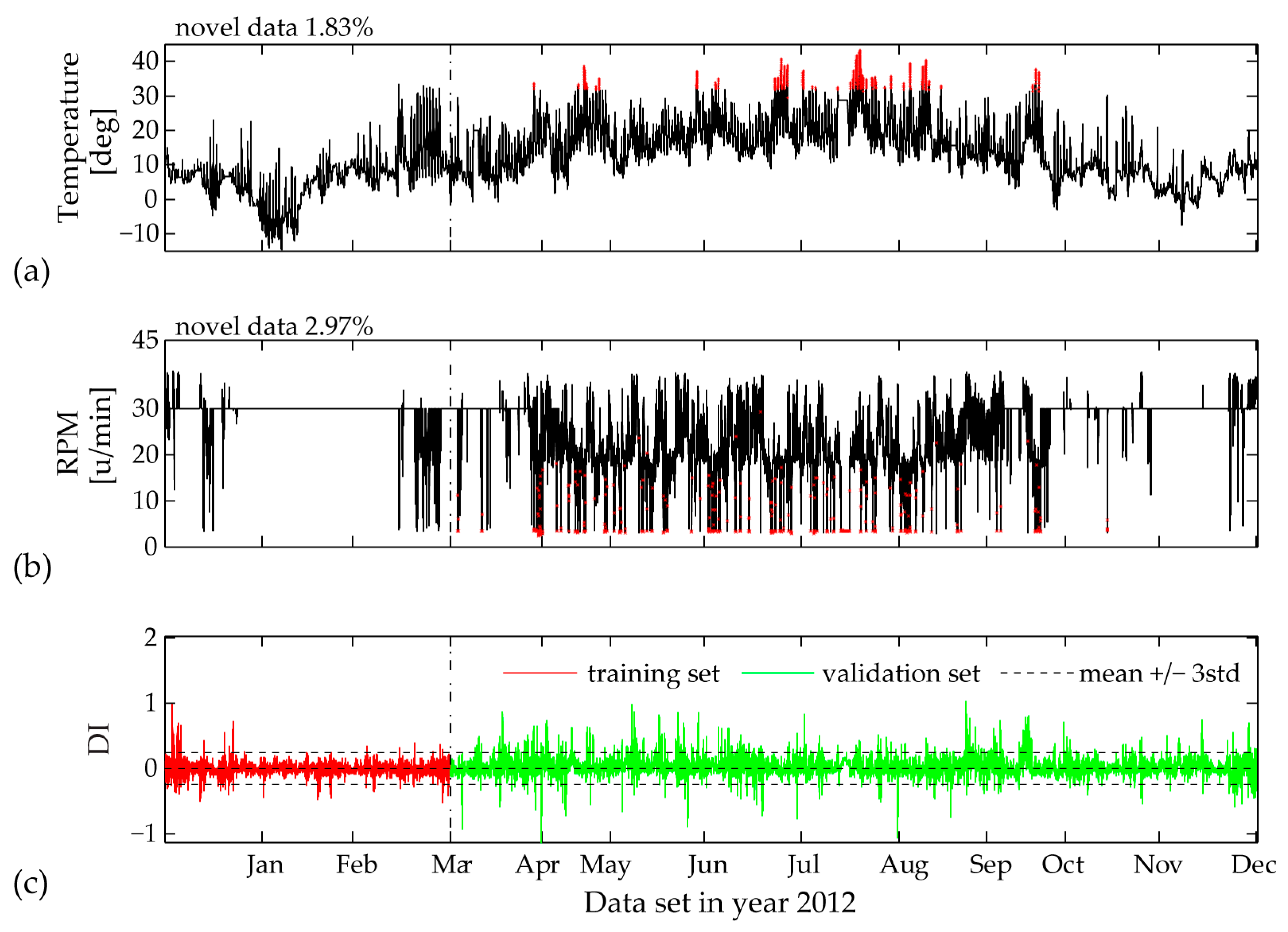 Sensors 17 00720 g020 550