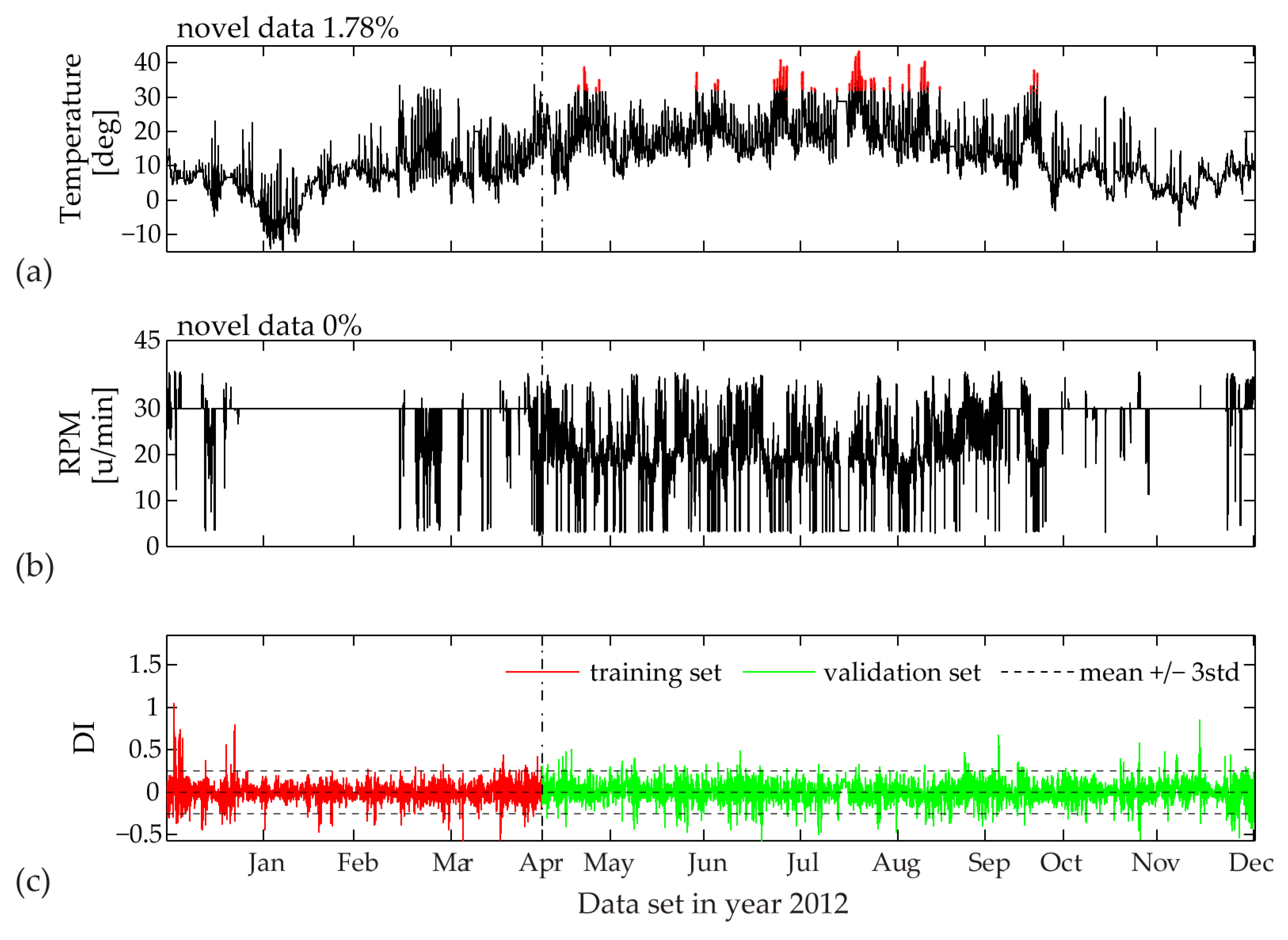 Sensors 17 00720 g021 550