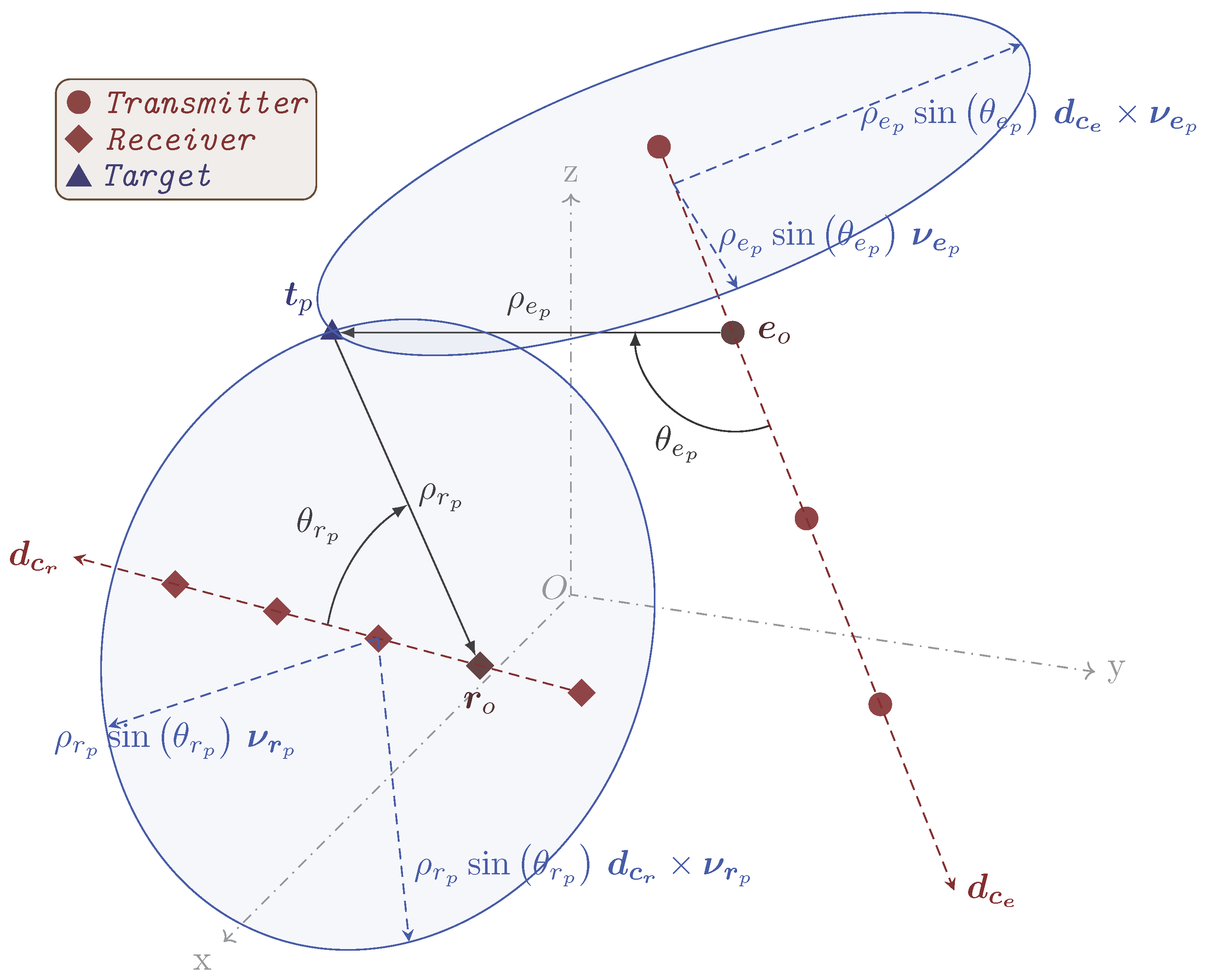 Sensors 17 00723 g002 550