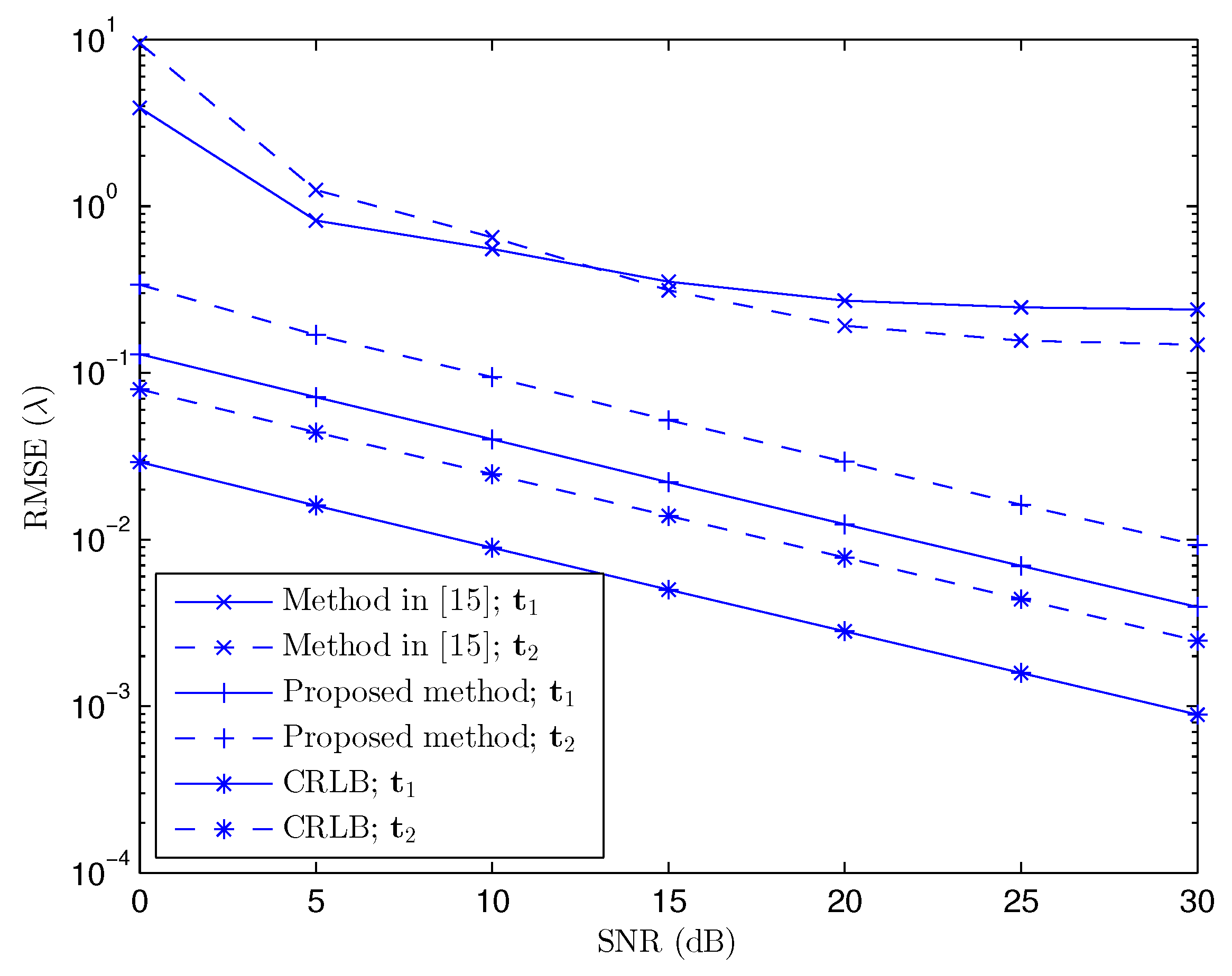 Sensors 17 00723 g003 550