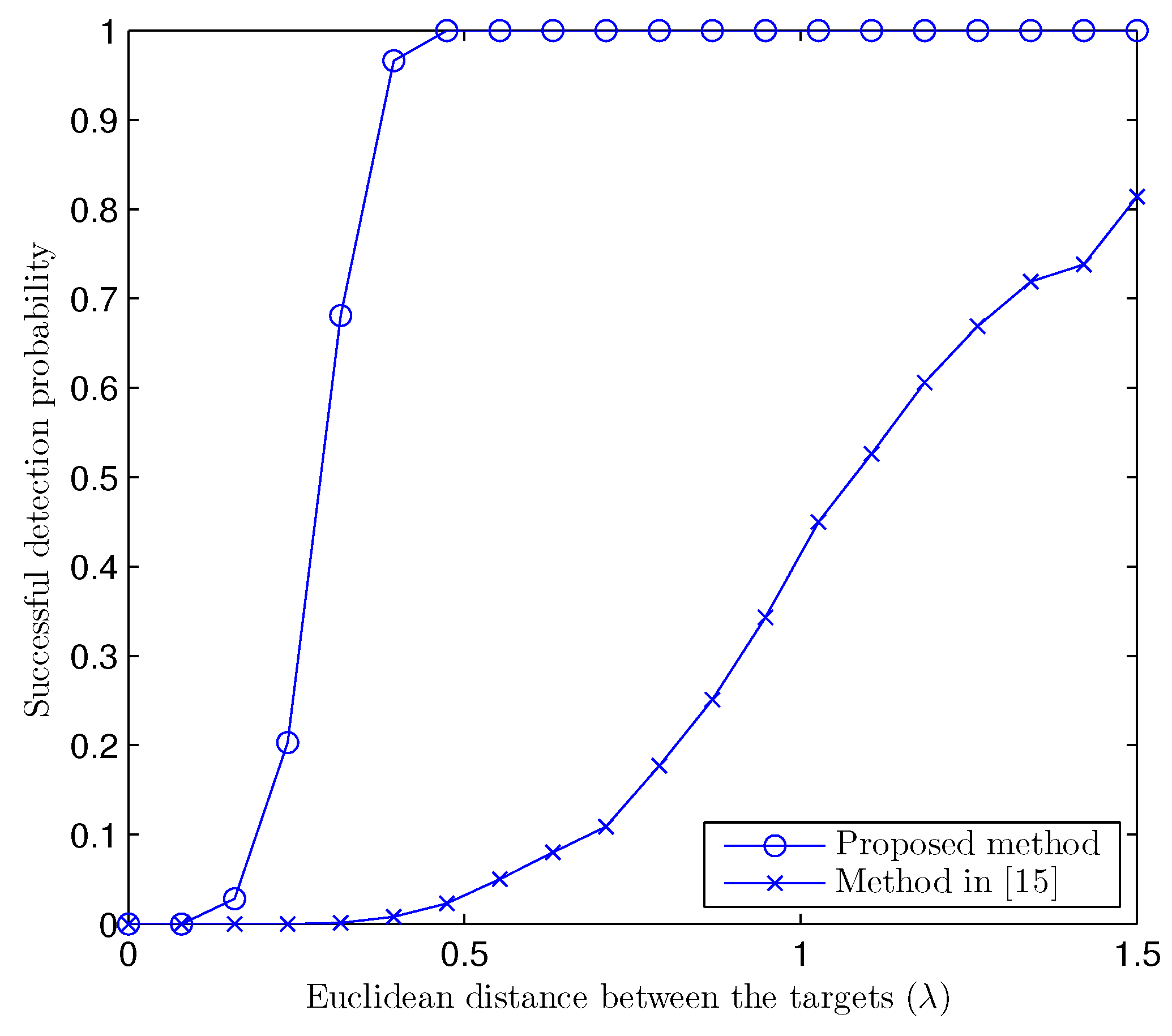 Sensors 17 00723 g004 550