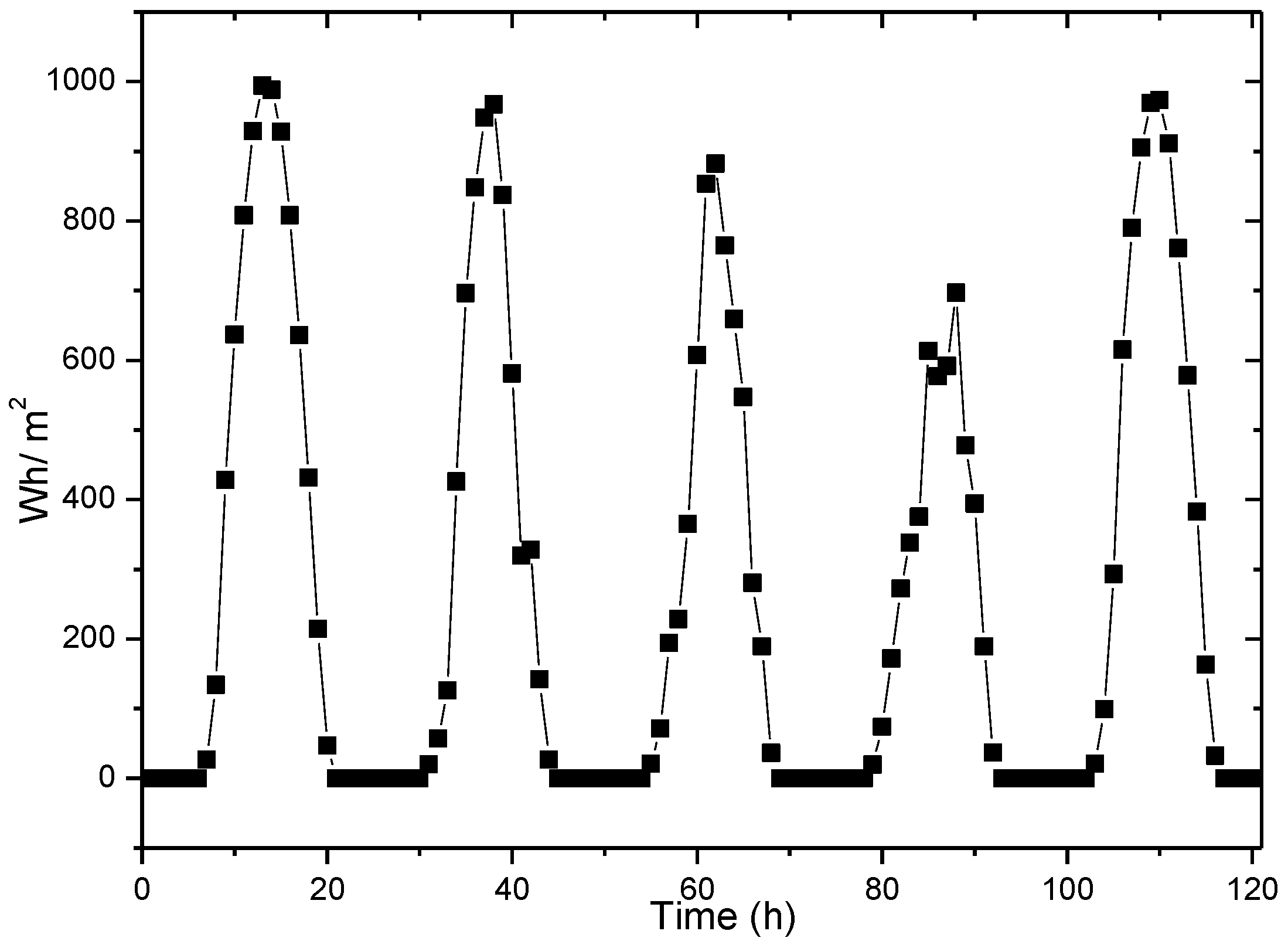 Sensors 17 00724 g002 550