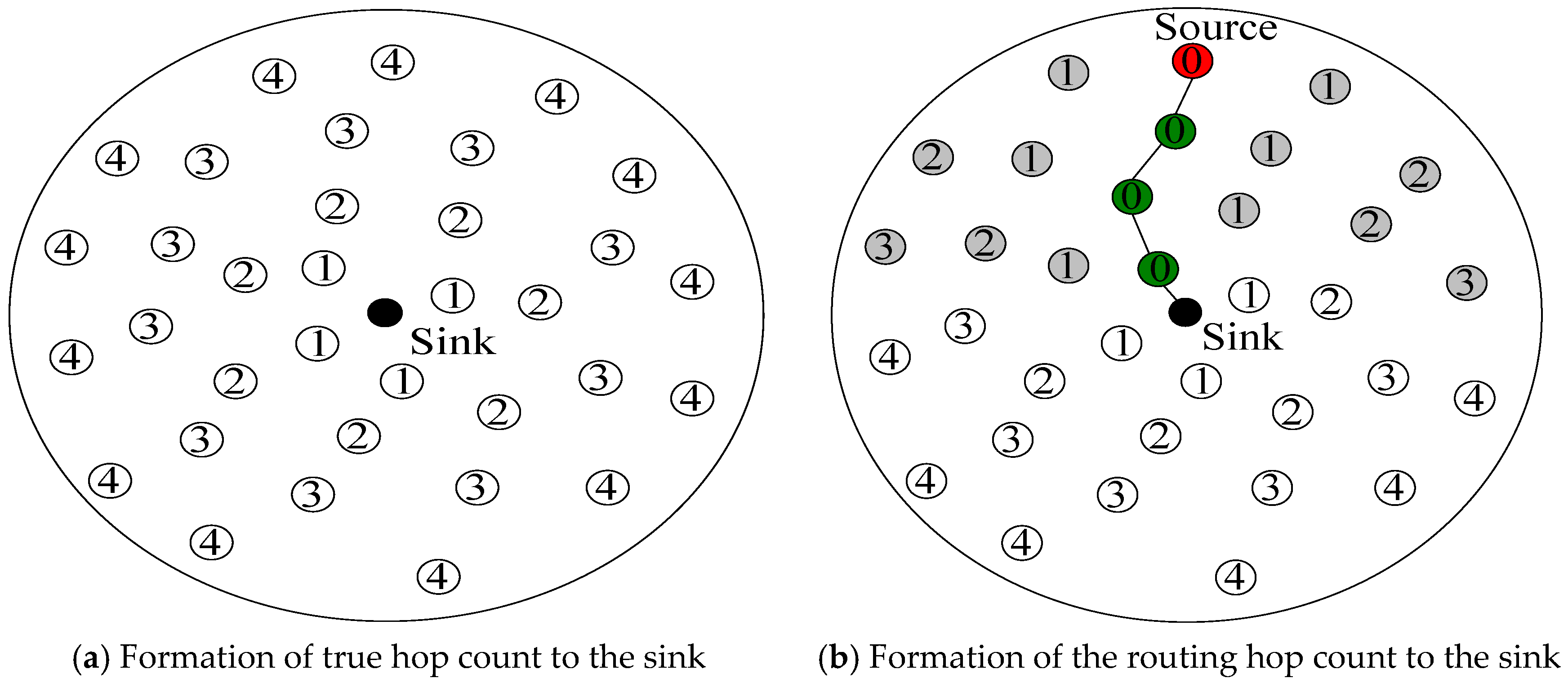 Sensors 17 00724 g003 550