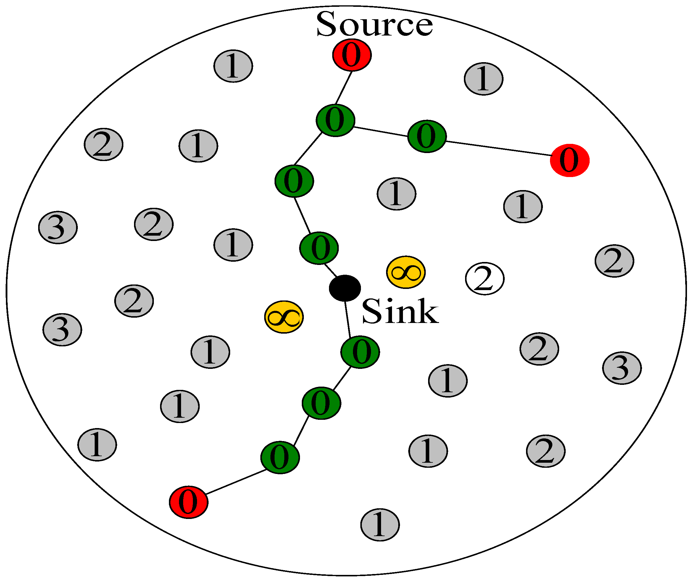 Sensors 17 00724 g004 550