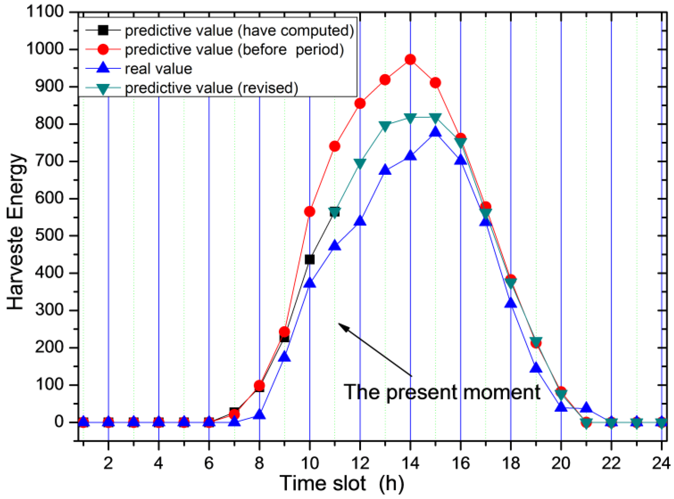 Sensors 17 00724 g006 550