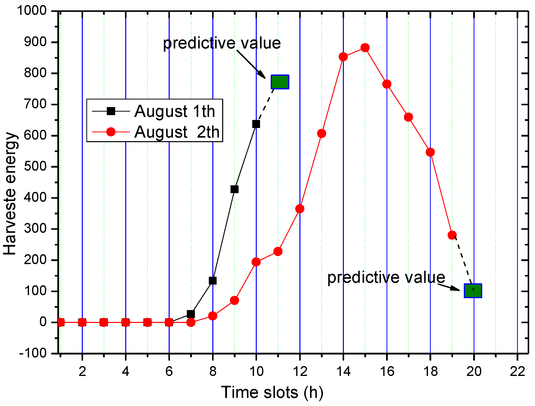 Sensors 17 00724 g007 550