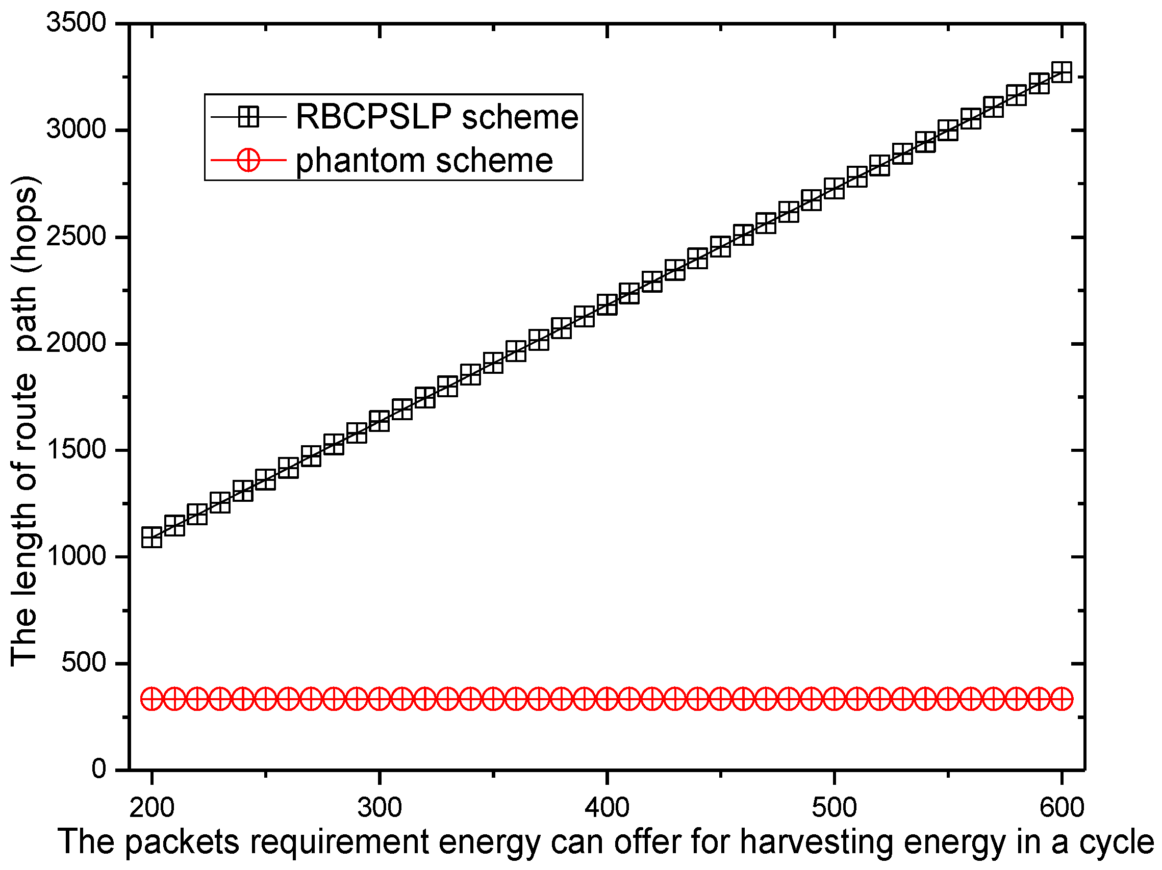 Sensors 17 00724 g008 550