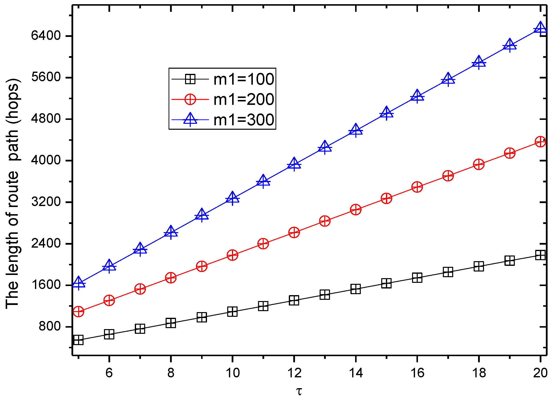 Sensors 17 00724 g009 550