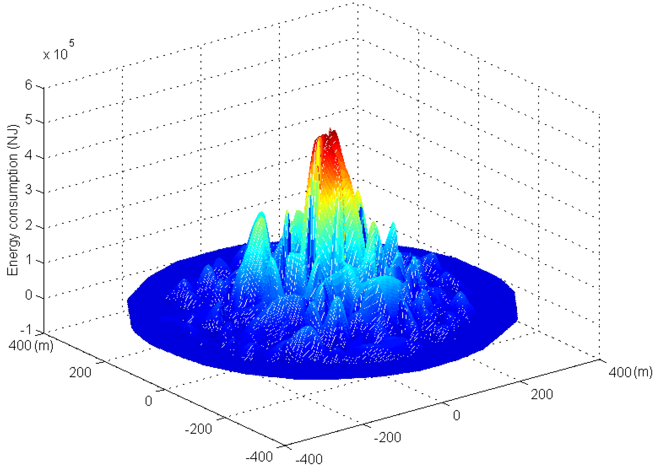 Sensors 17 00724 g011 550