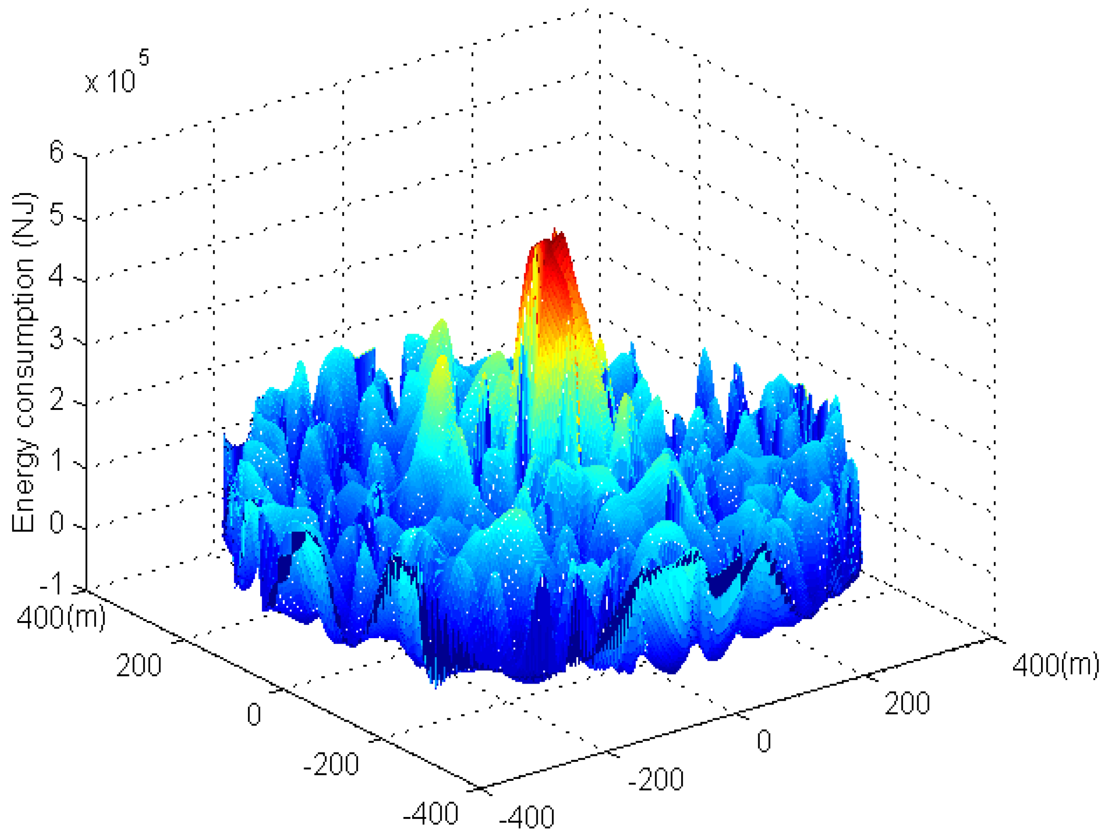 Sensors 17 00724 g012 550