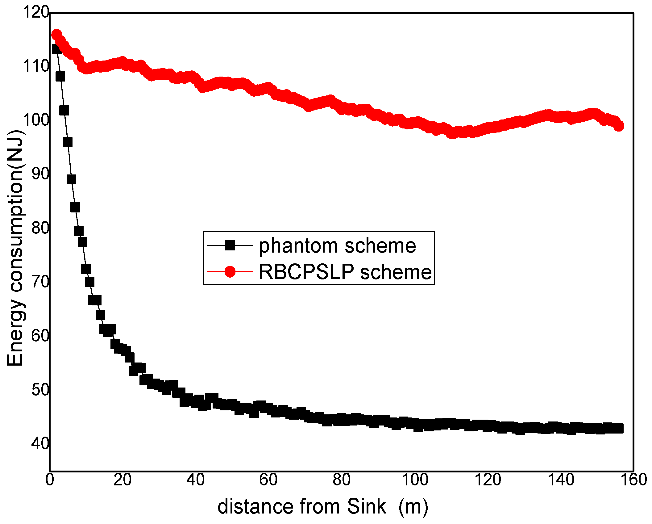 Sensors 17 00724 g013 550