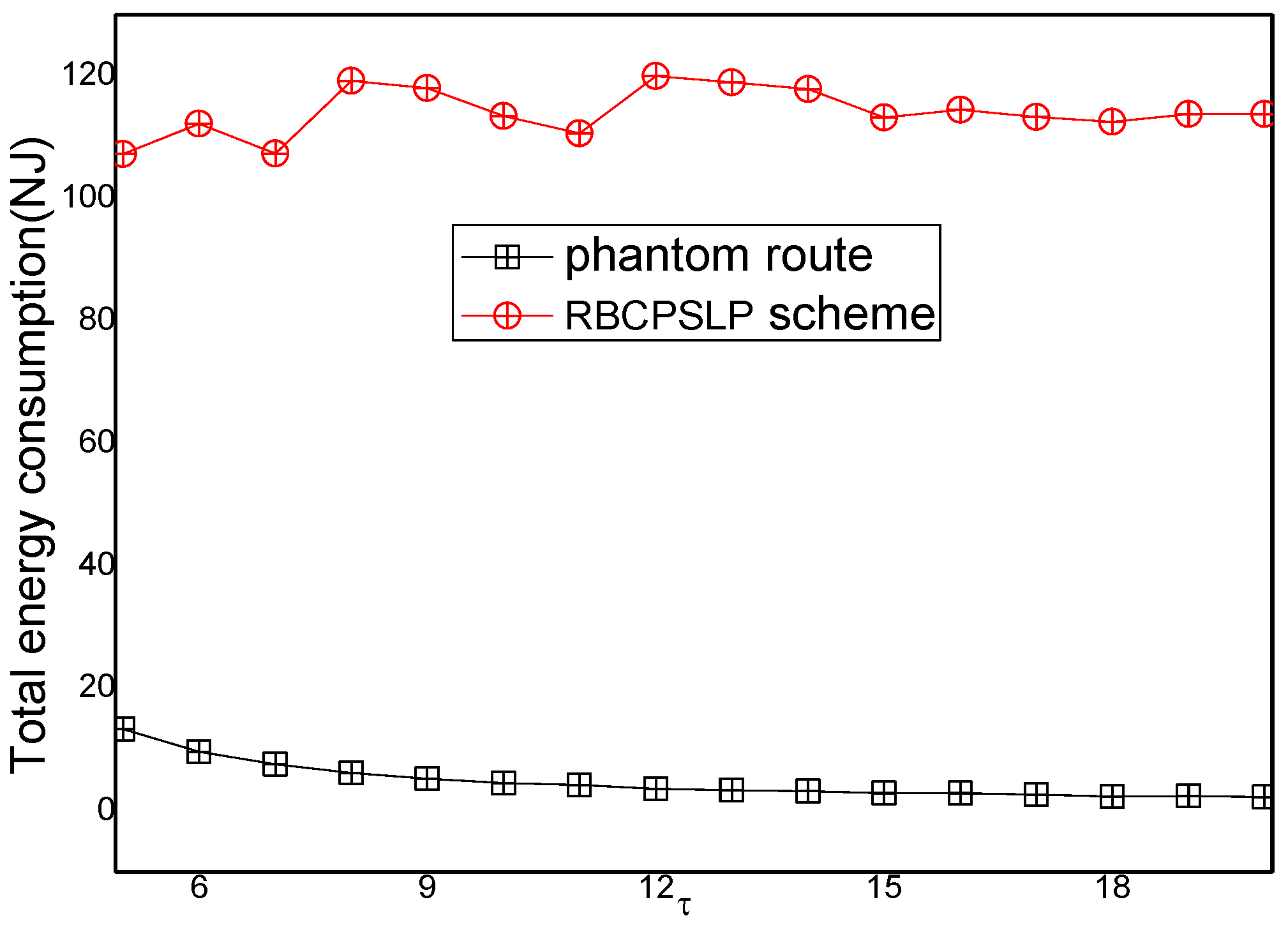 Sensors 17 00724 g015 550