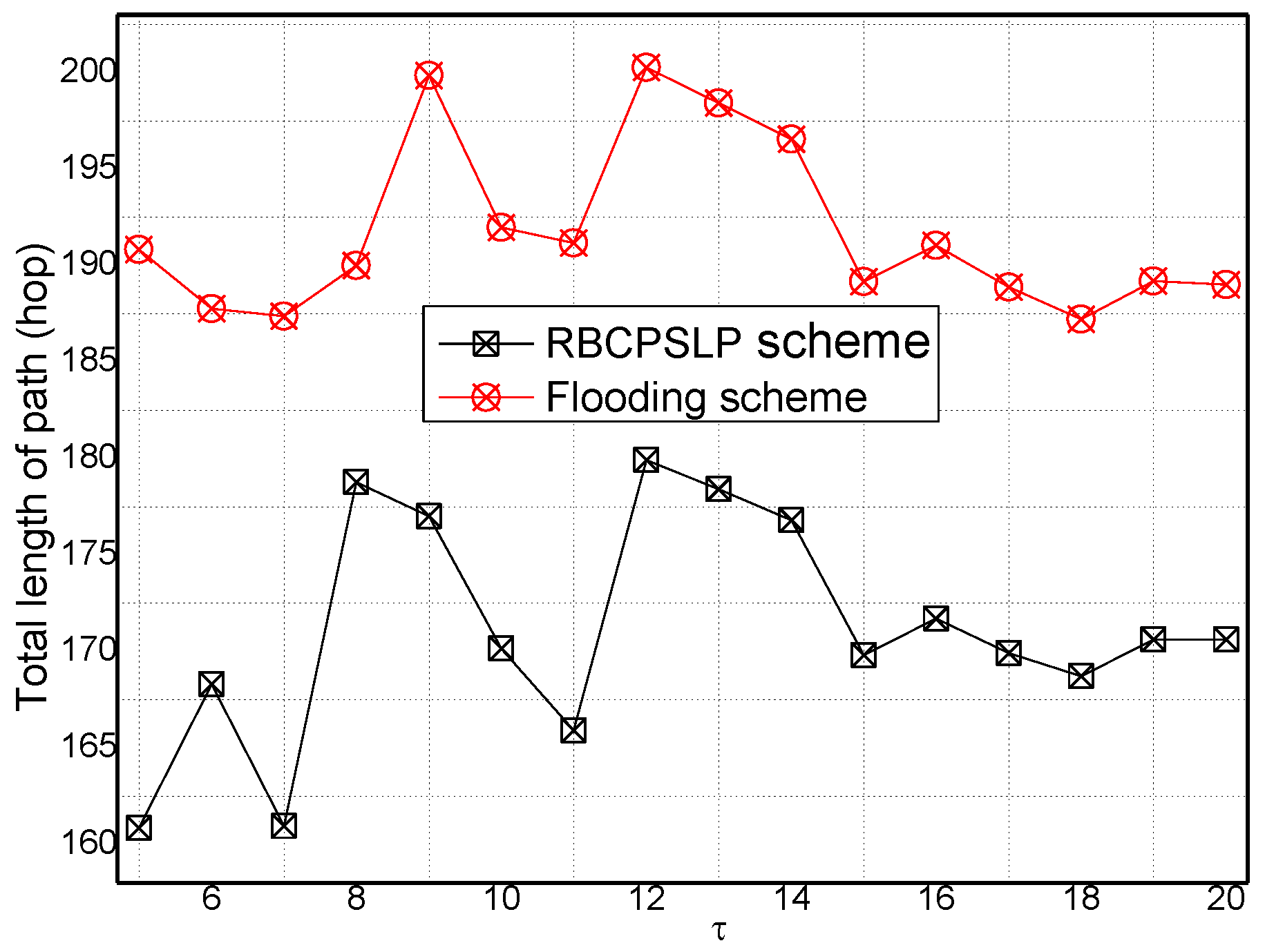 Sensors 17 00724 g018 550